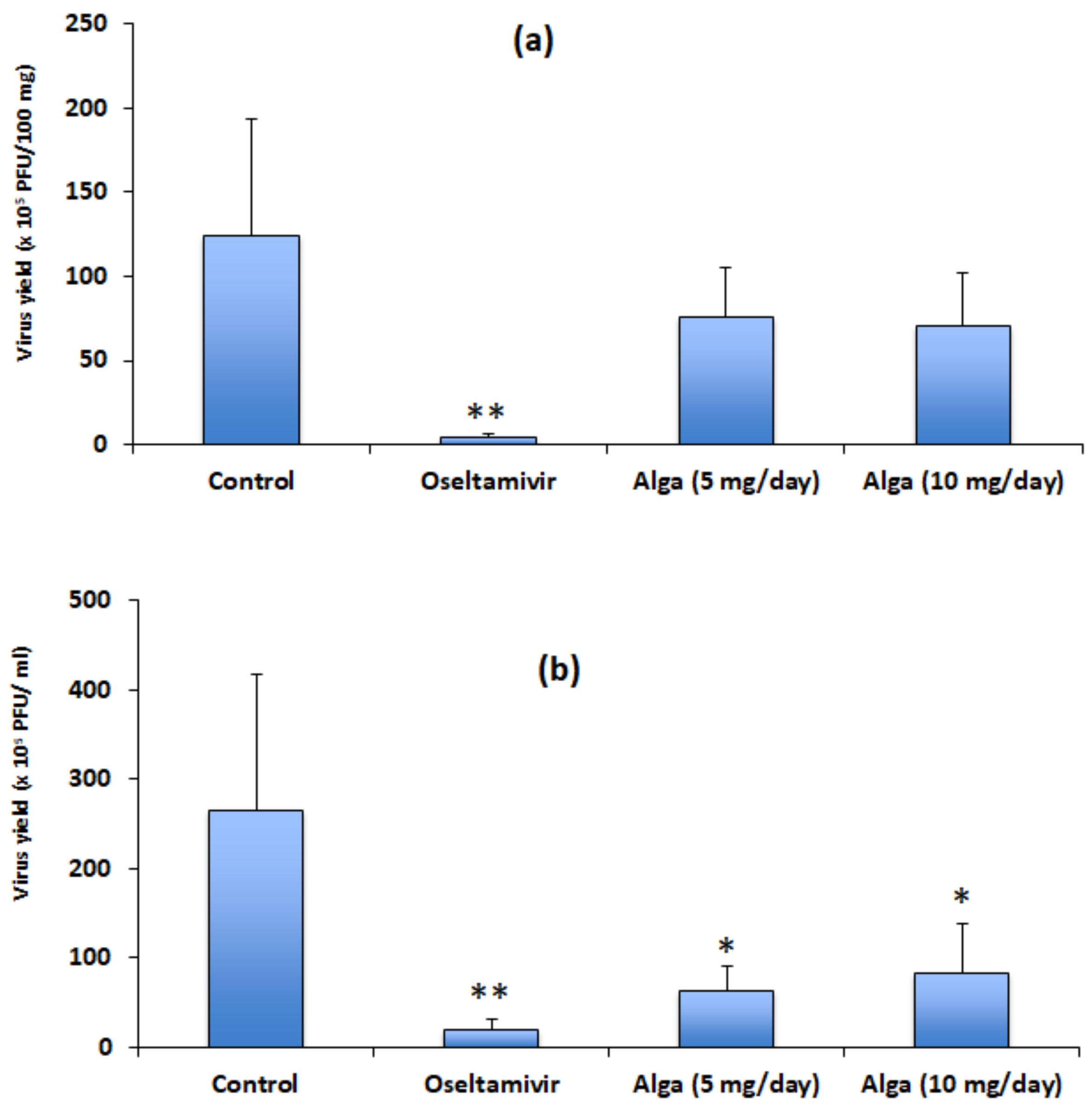 Applmicrobiol 02 00037 g002