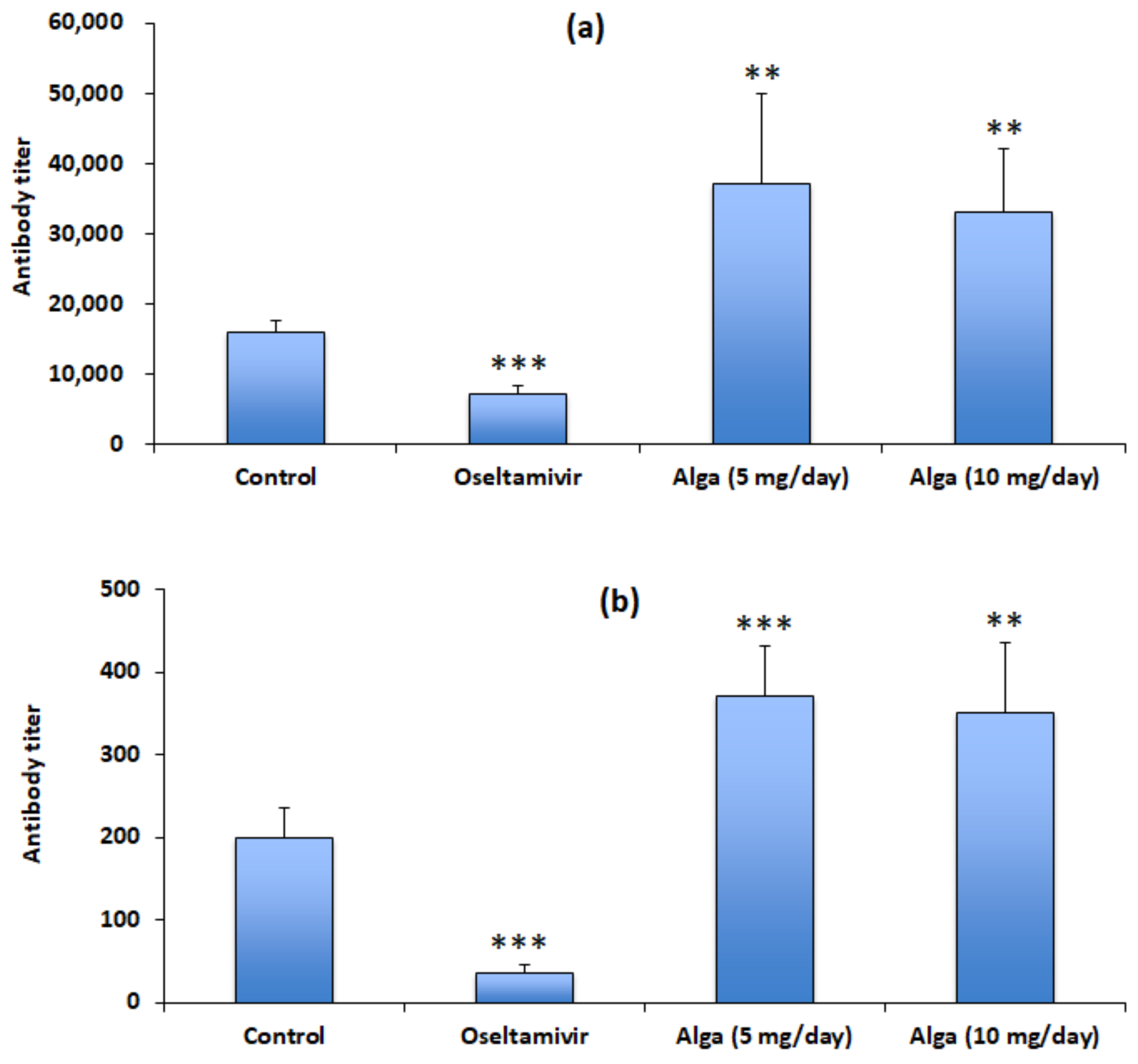 Applmicrobiol 02 00037 g003