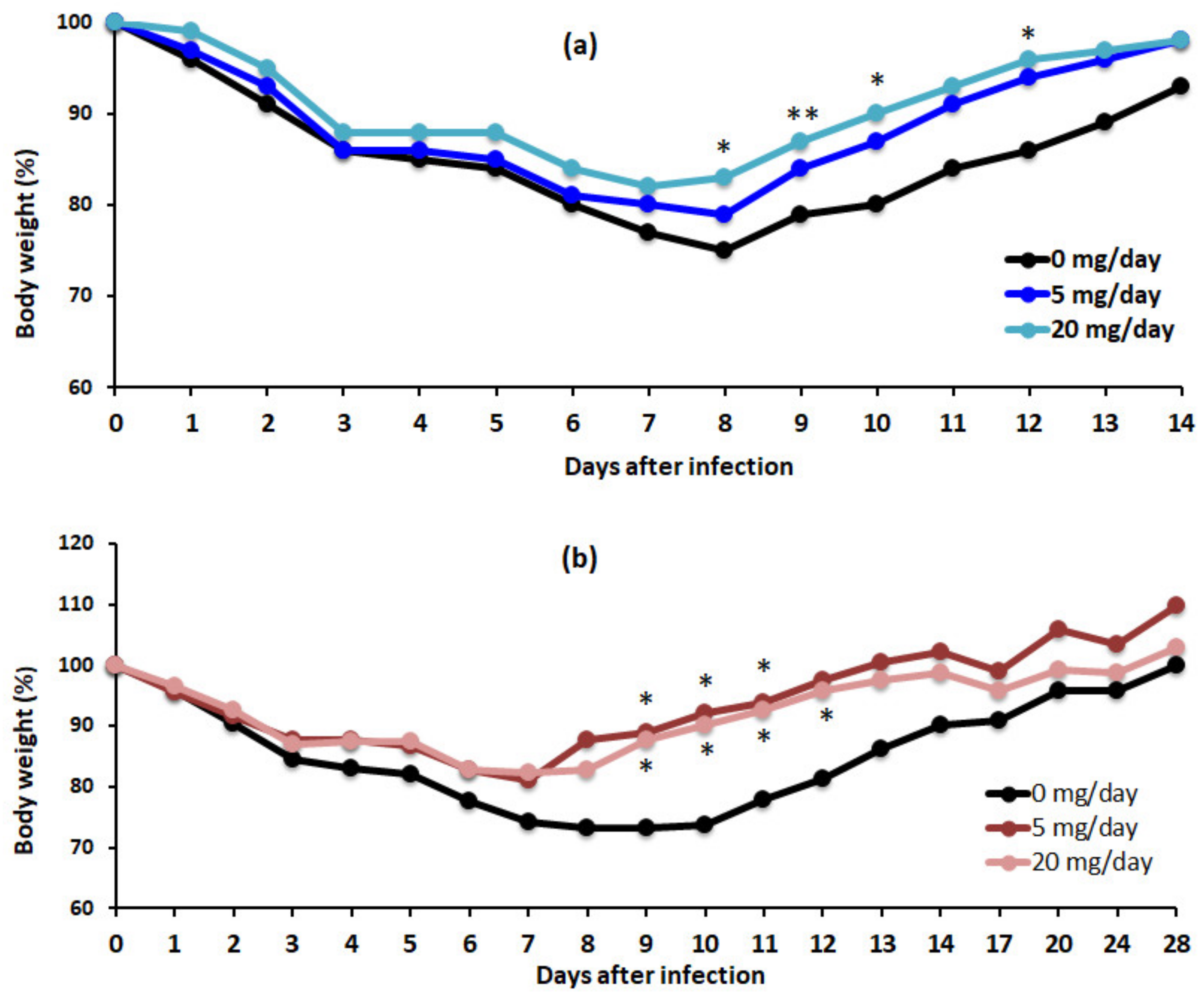 Applmicrobiol 02 00037 g004