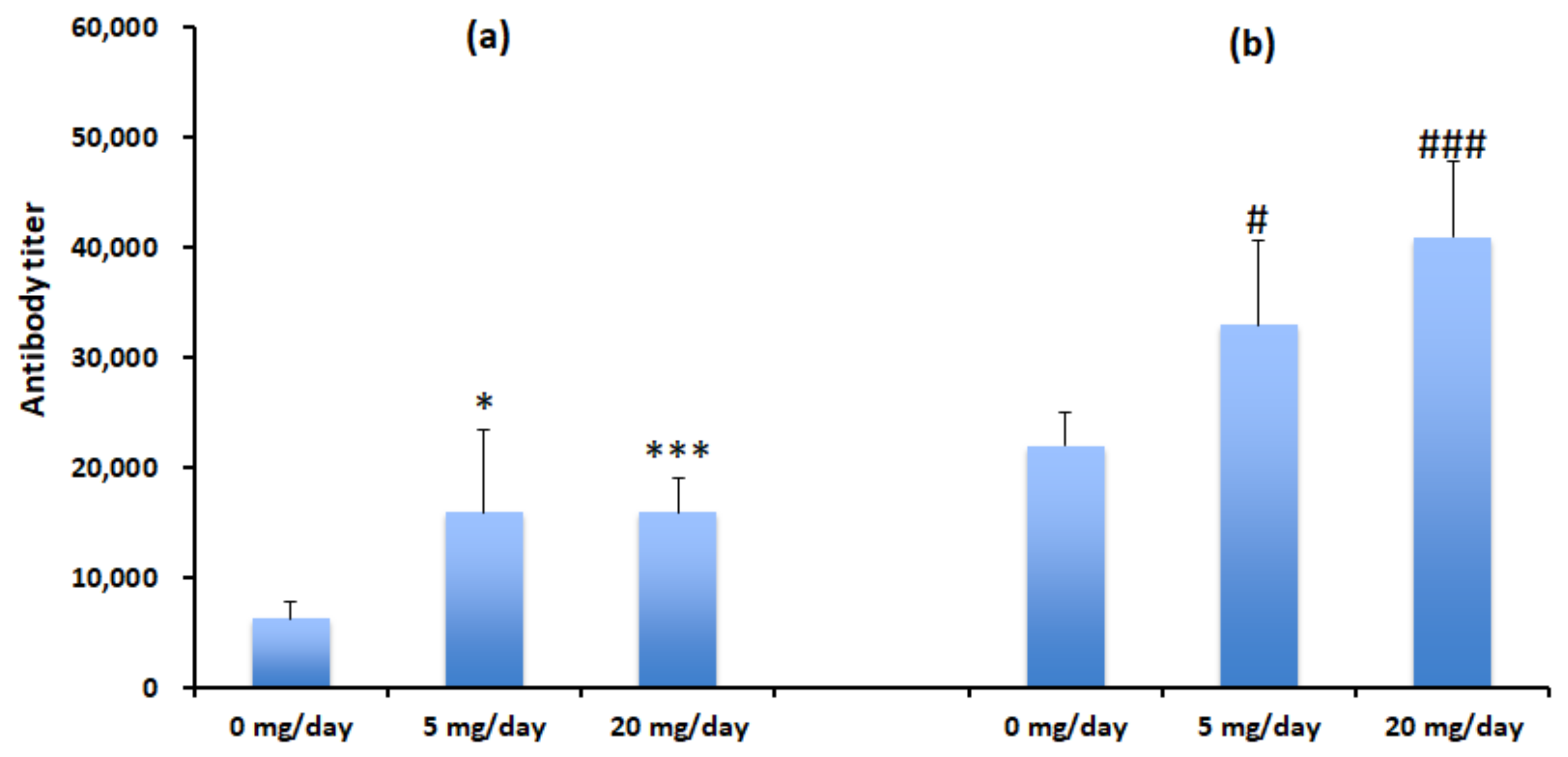 Applmicrobiol 02 00037 g005