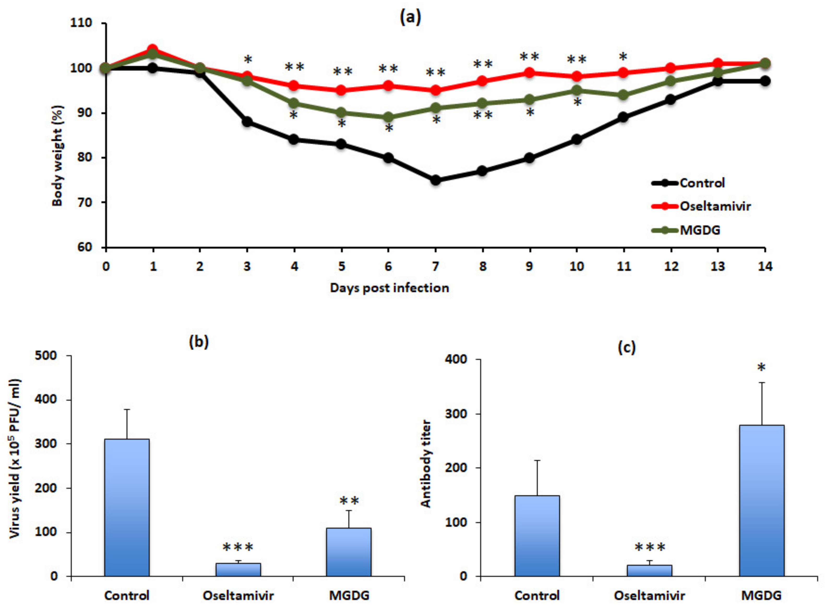 Applmicrobiol 02 00037 g006