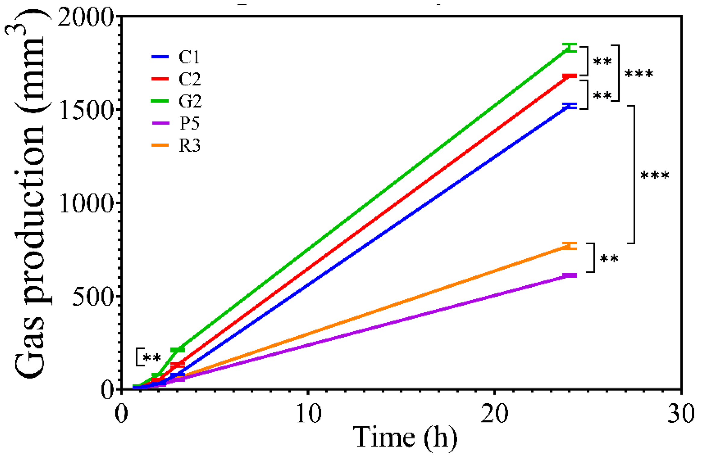 Applmicrobiol 02 00040 g001