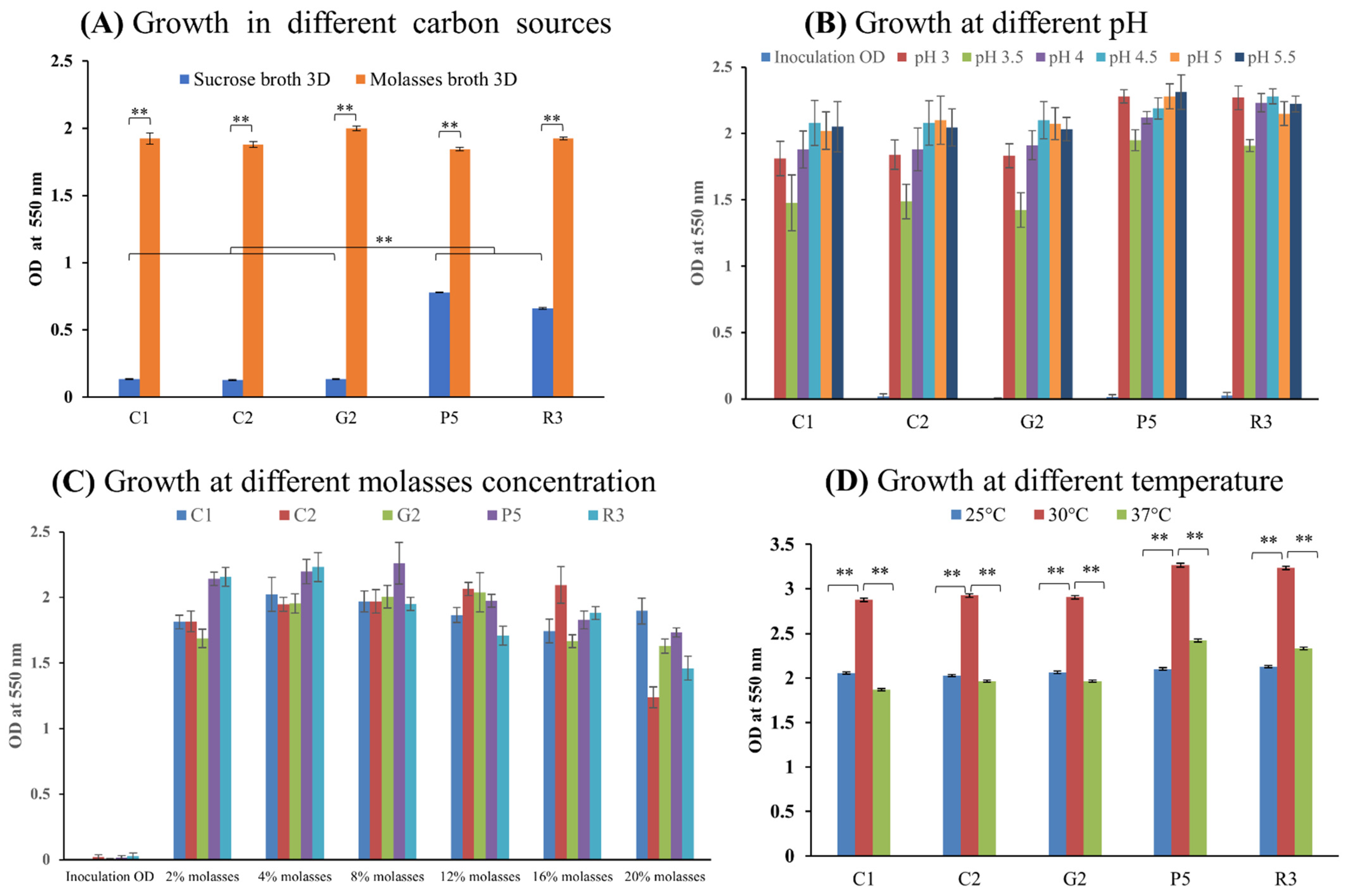 Applmicrobiol 02 00040 g002