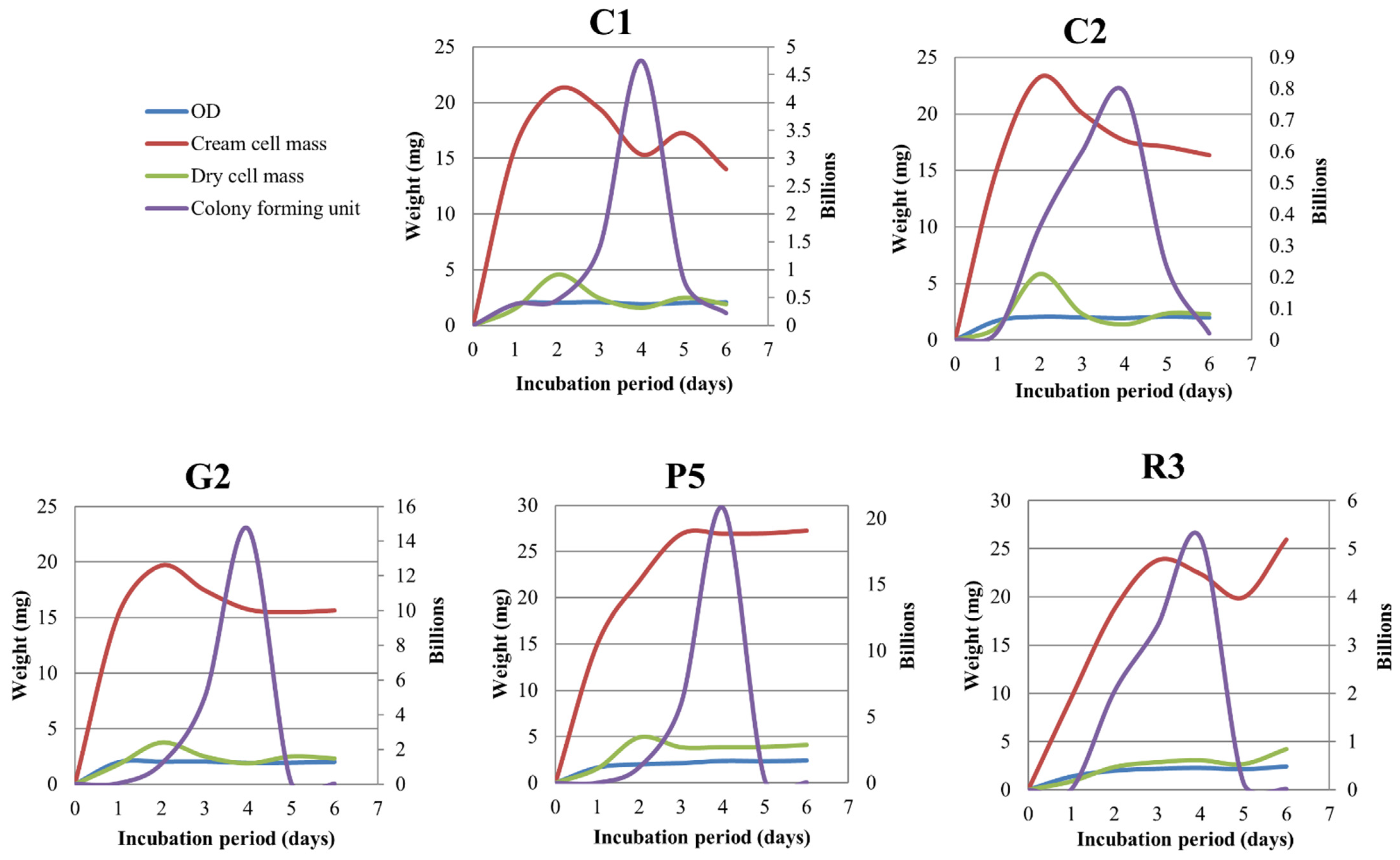 Applmicrobiol 02 00040 g003