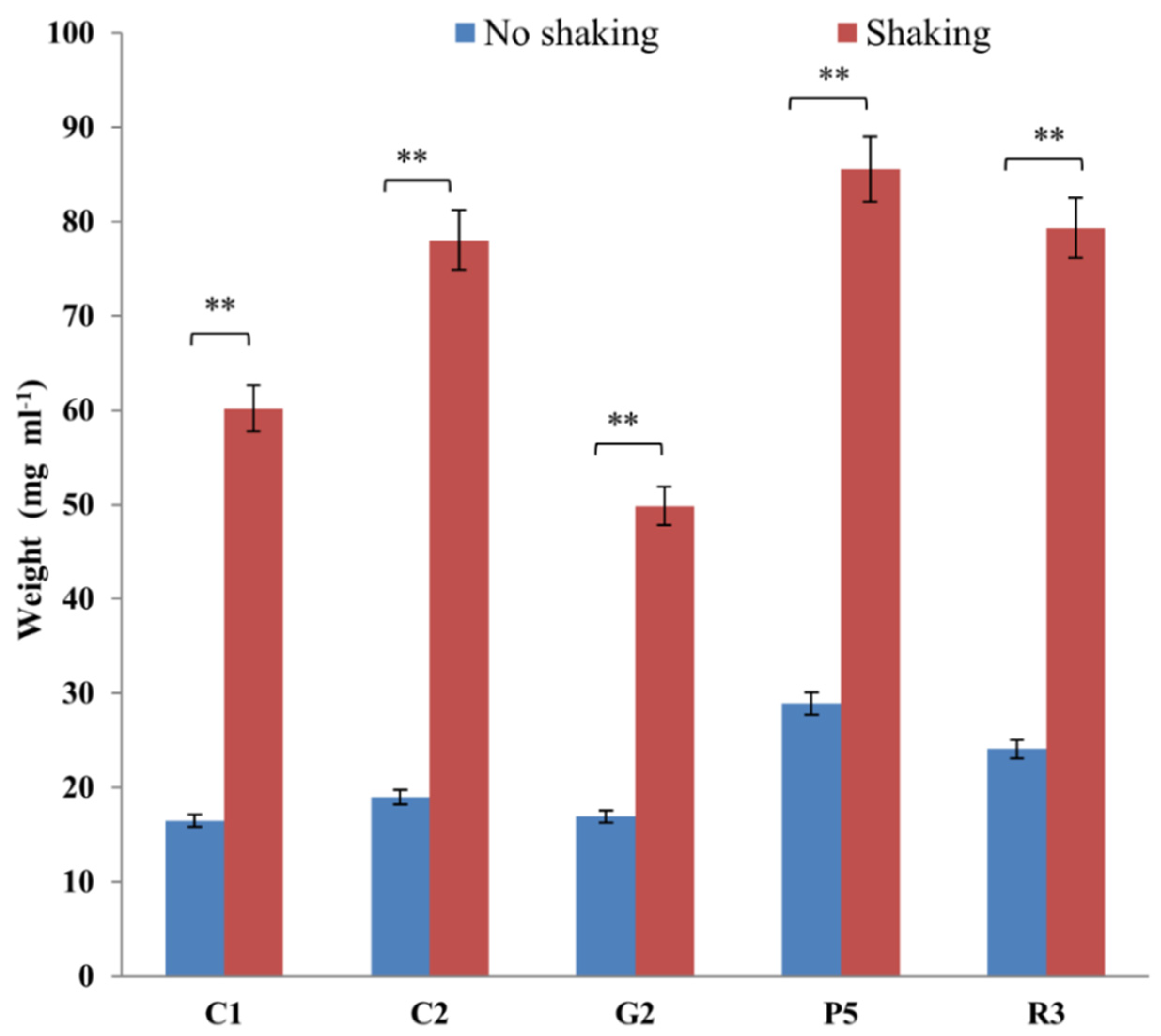Applmicrobiol 02 00040 g004