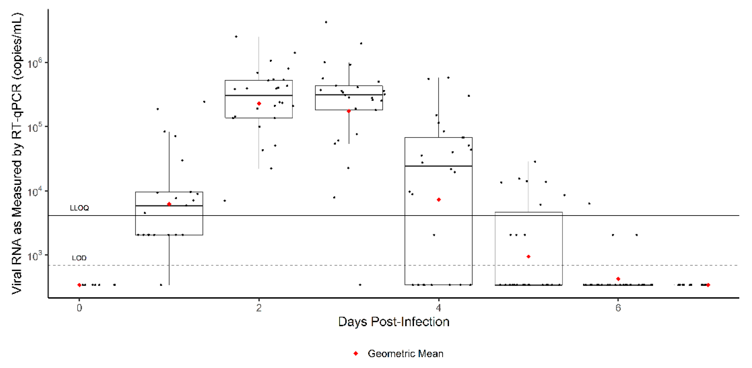 Applmicrobiol 02 00042 g001 Applmicrobiol 02 00042 g001