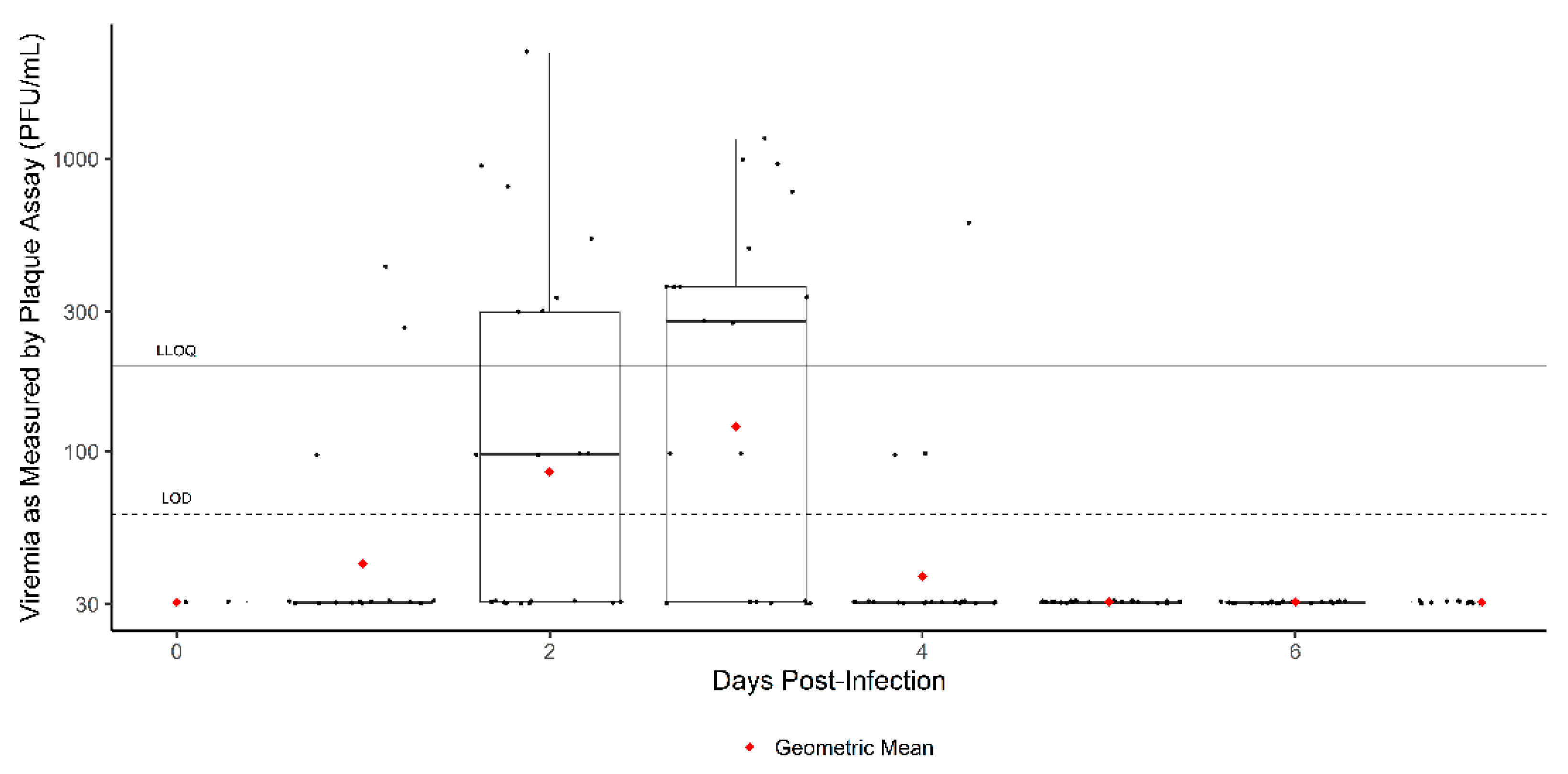 Applmicrobiol 02 00042 g002 Applmicrobiol 02 00042 g002