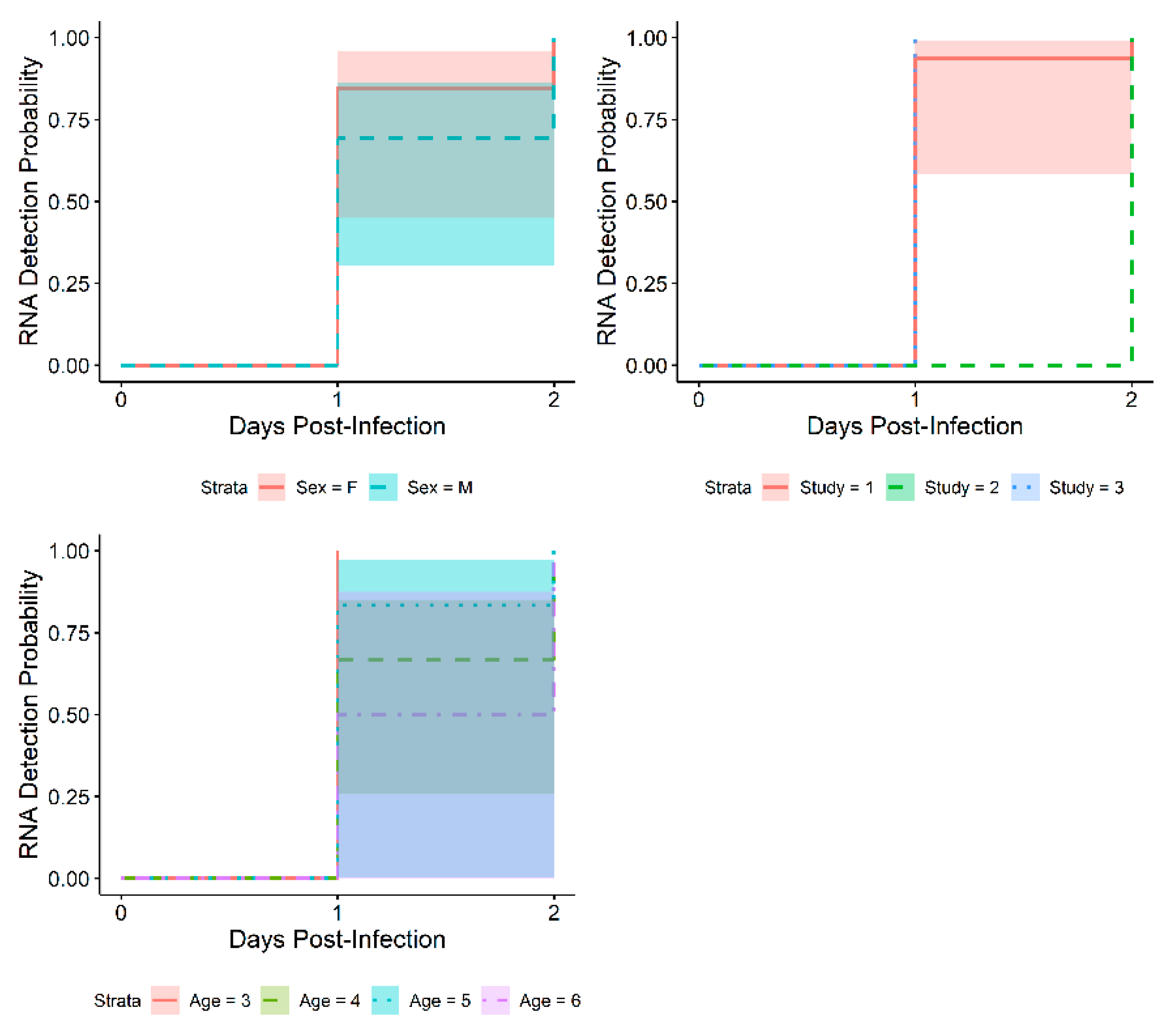Applmicrobiol 02 00042 g003 Applmicrobiol 02 00042 g003