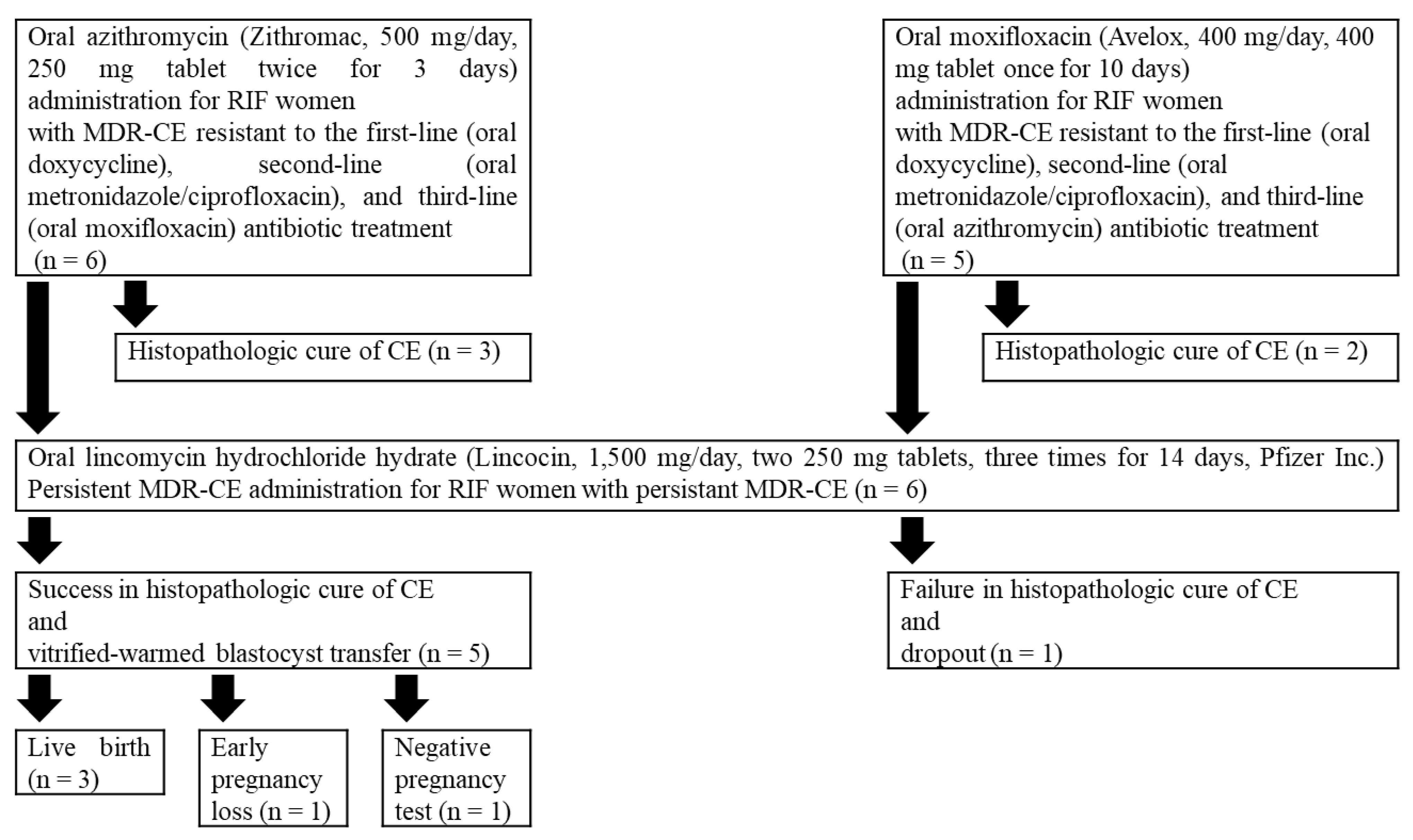 Applmicrobiol 02 00043 g001 550