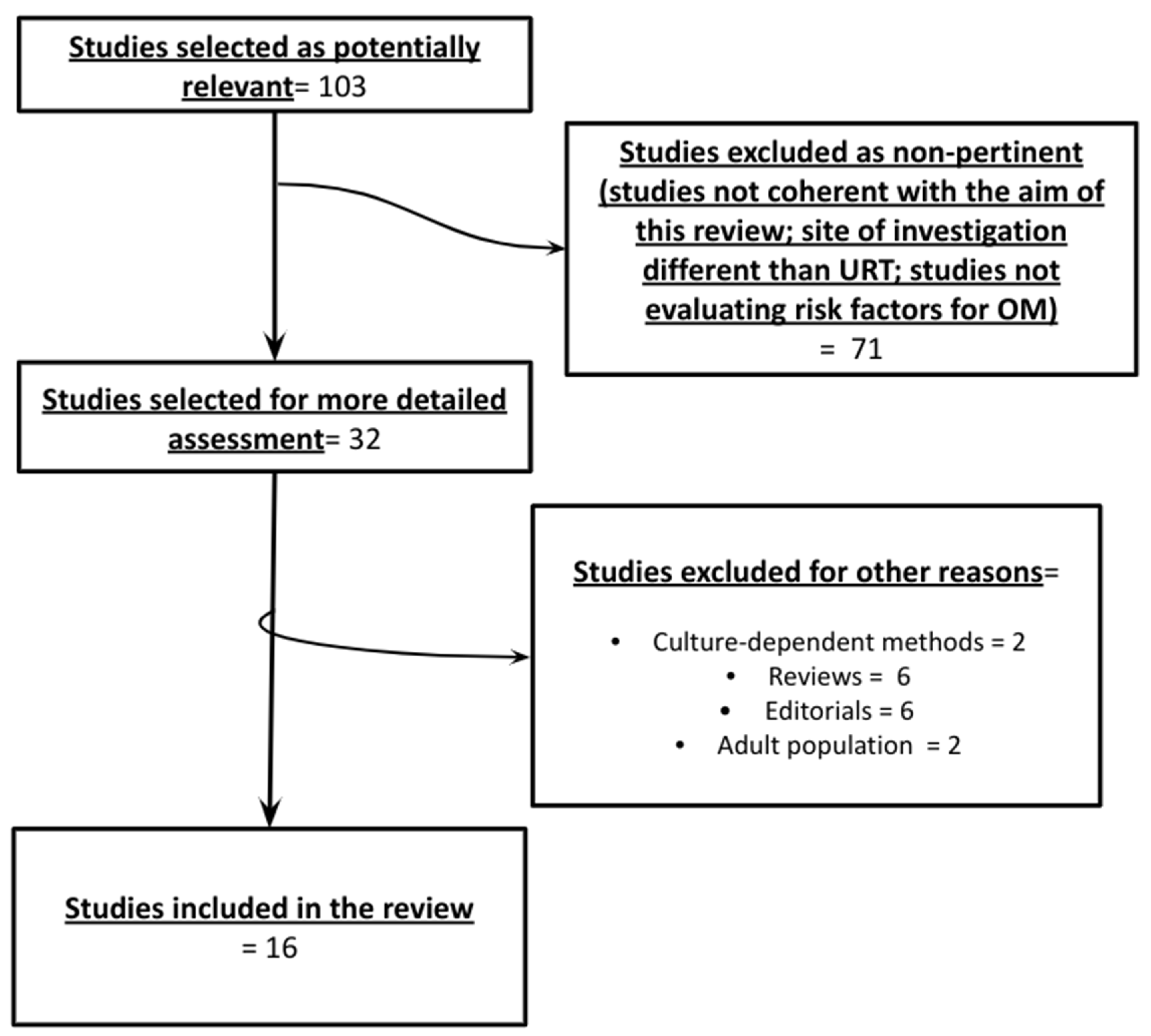 Applmicrobiol 02 00046 g001