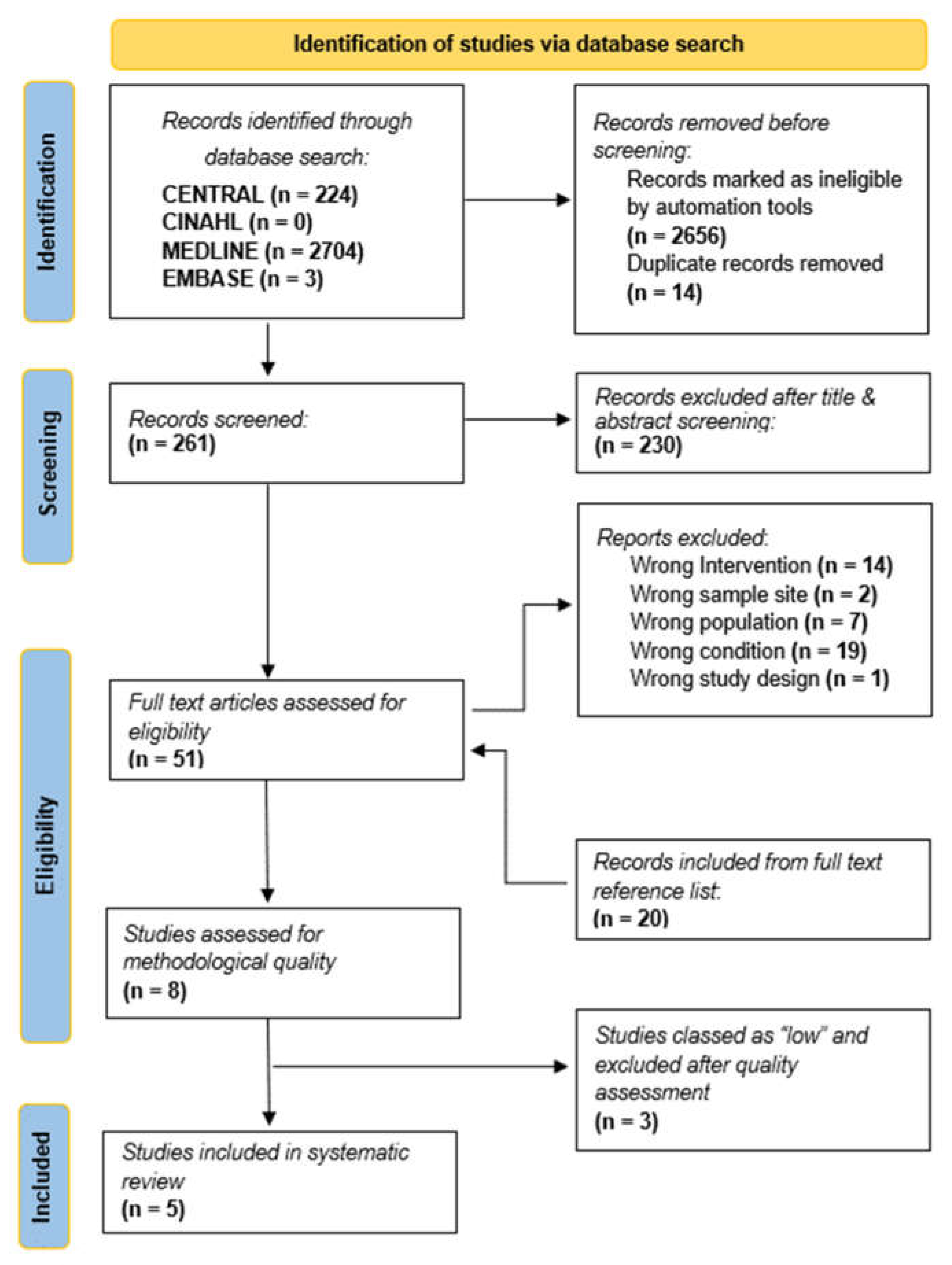 Applmicrobiol 02 00047 g001 550