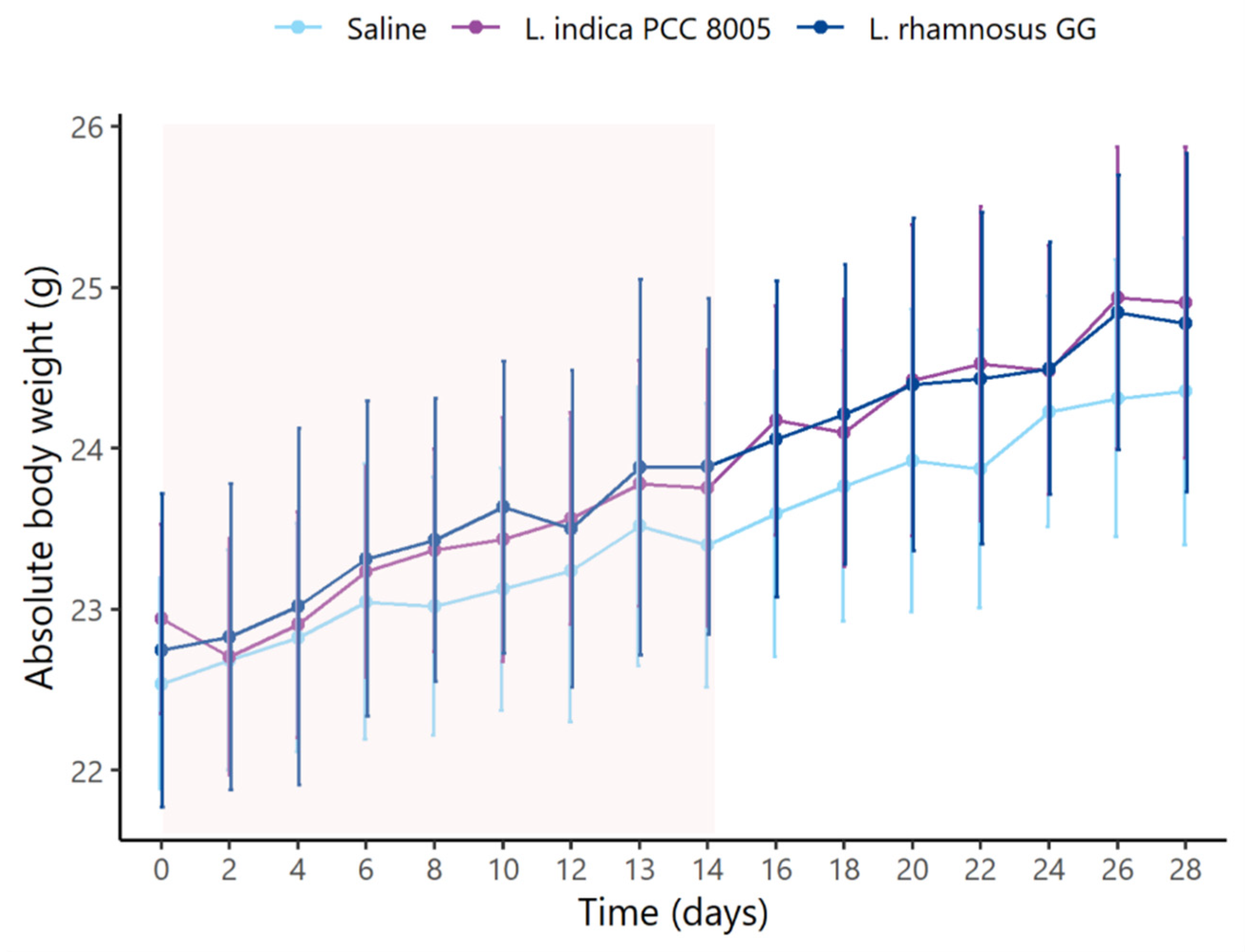 Applmicrobiol 02 00049 g002