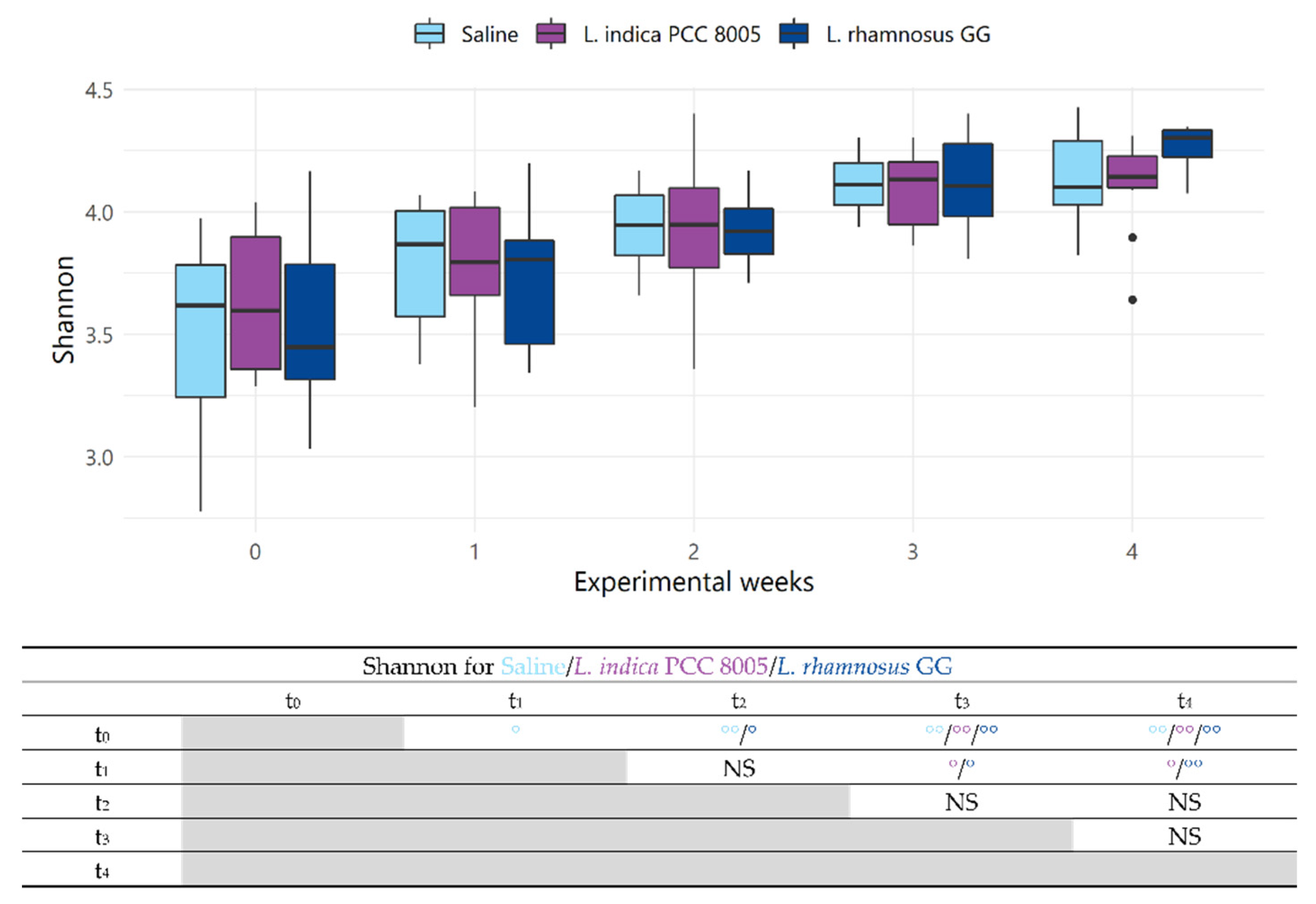 Applmicrobiol 02 00049 g004