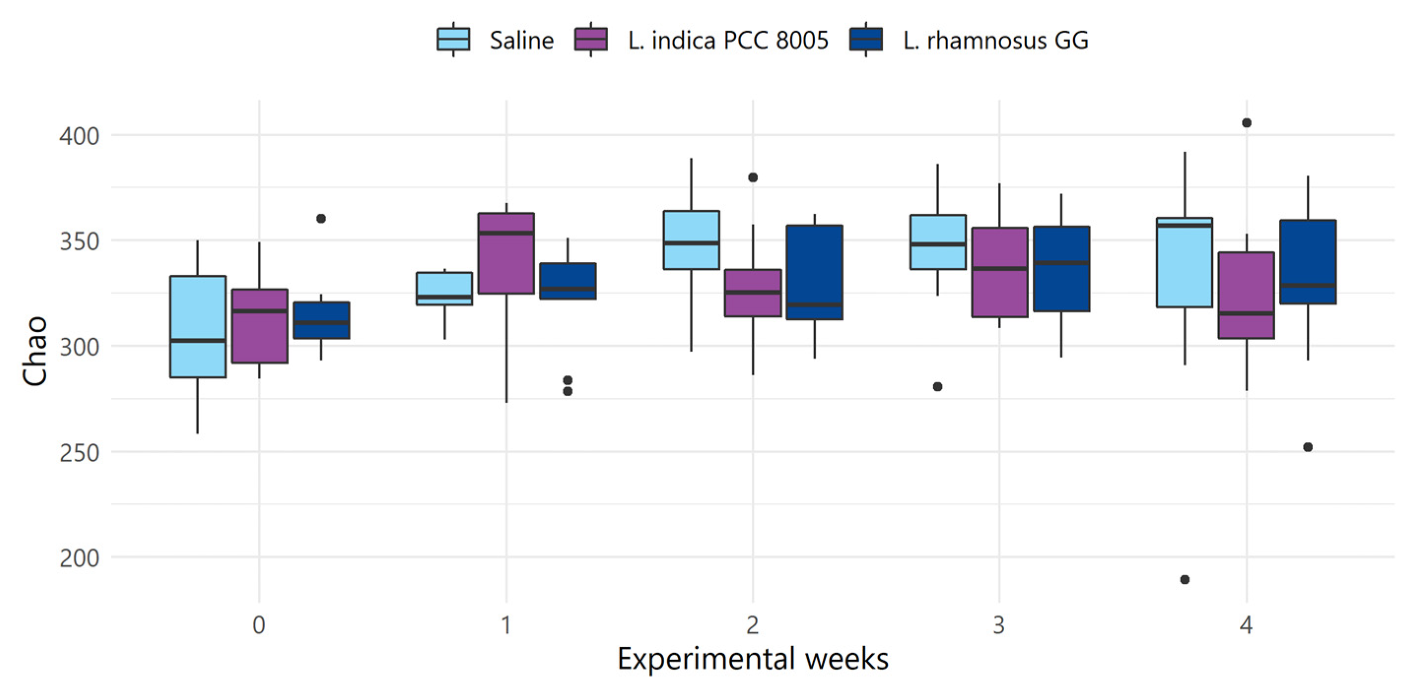 Applmicrobiol 02 00049 g006