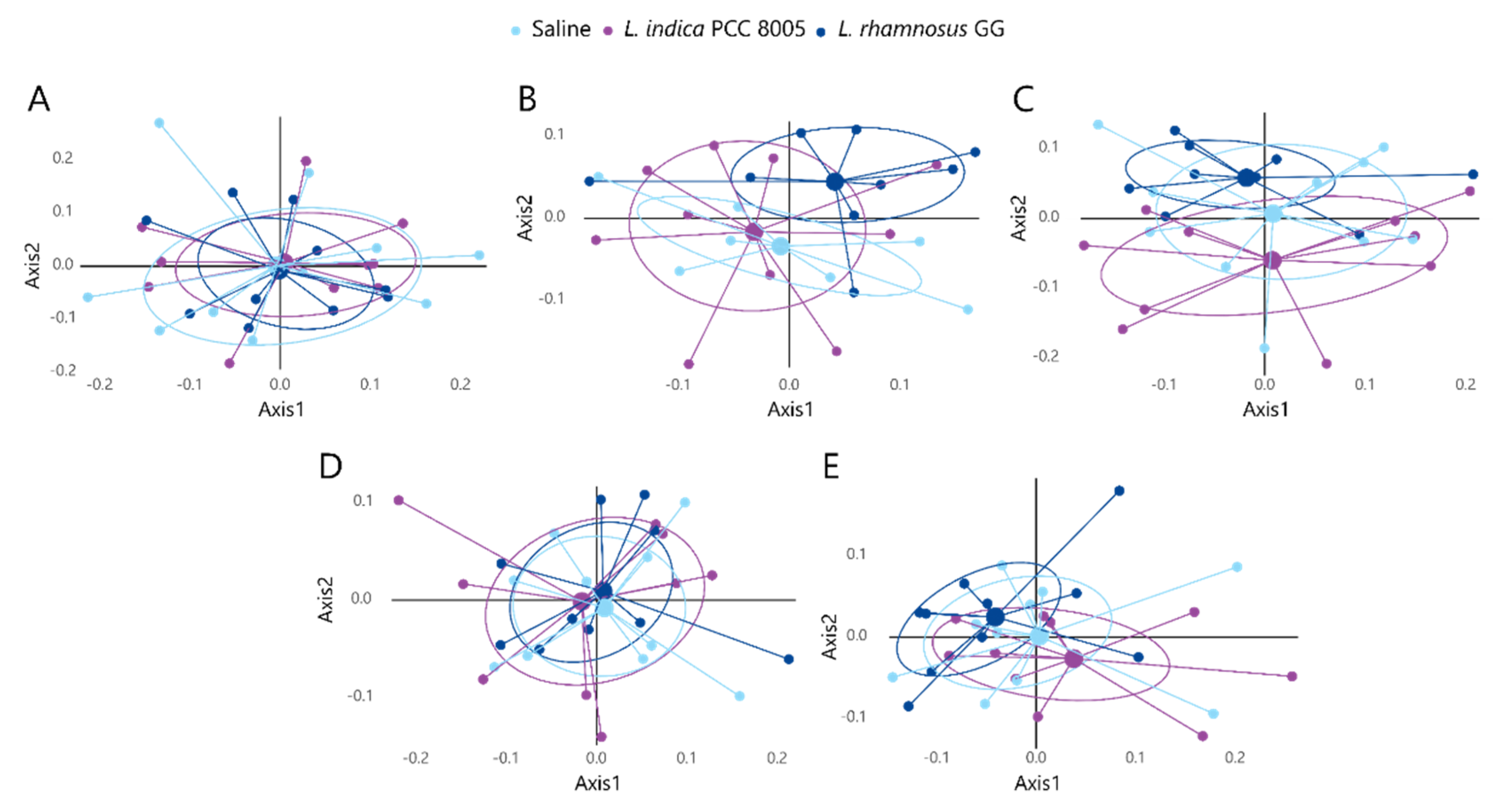 Applmicrobiol 02 00049 g007