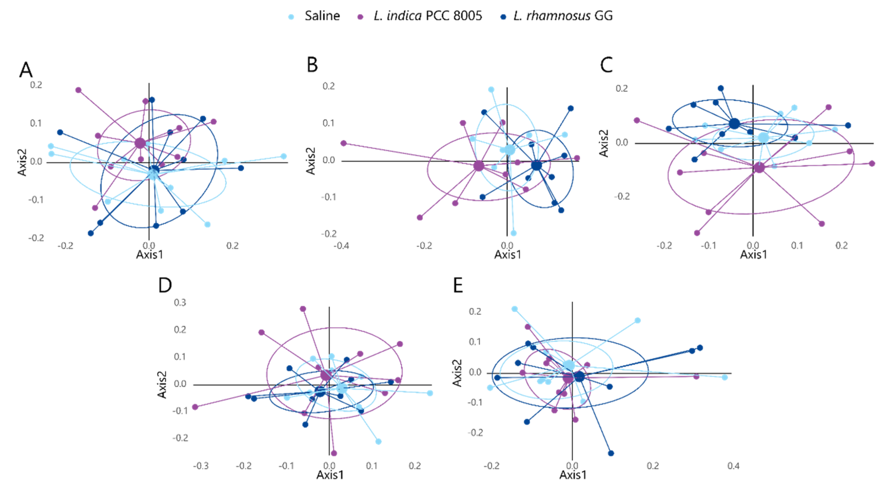 Applmicrobiol 02 00049 g008