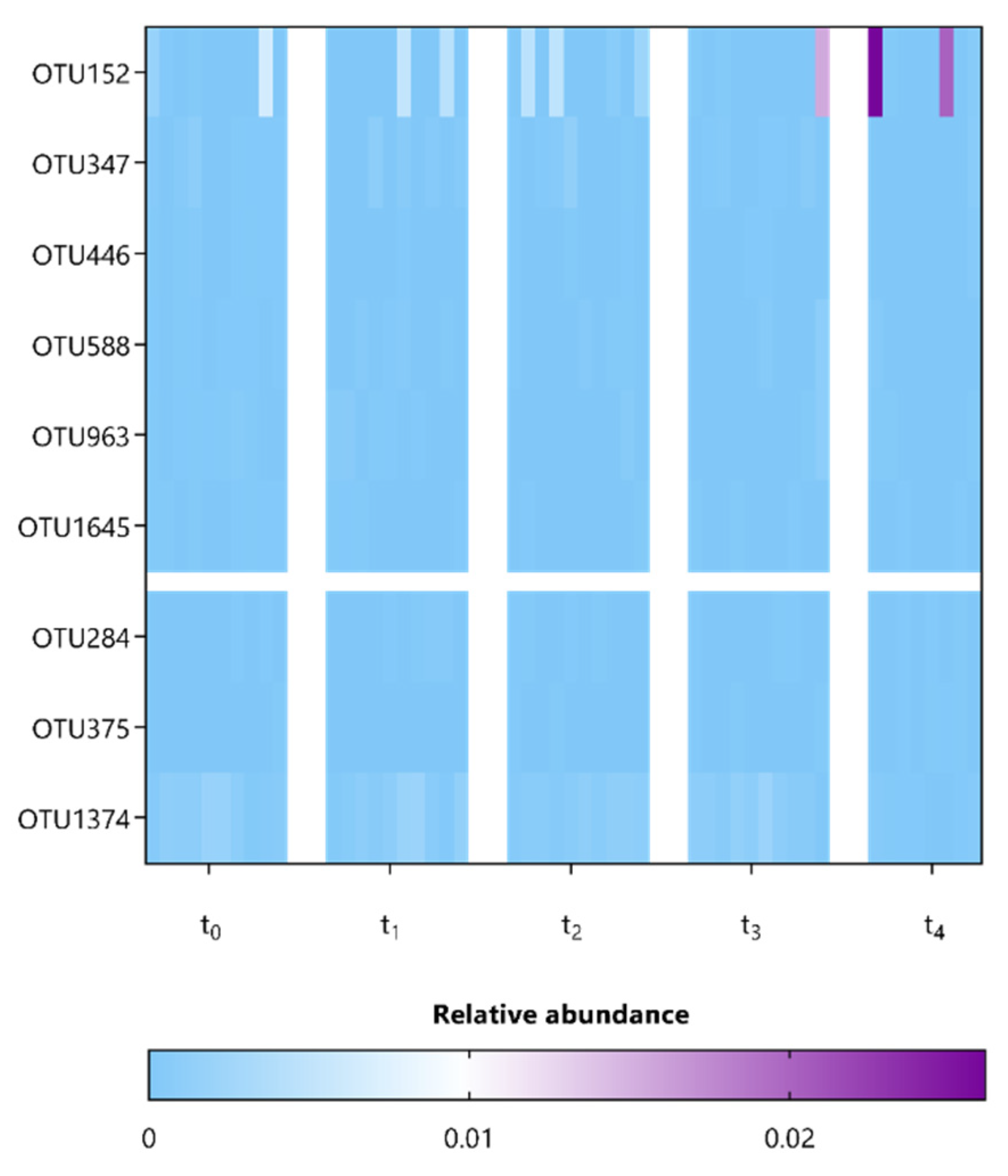 Applmicrobiol 02 00049 g010