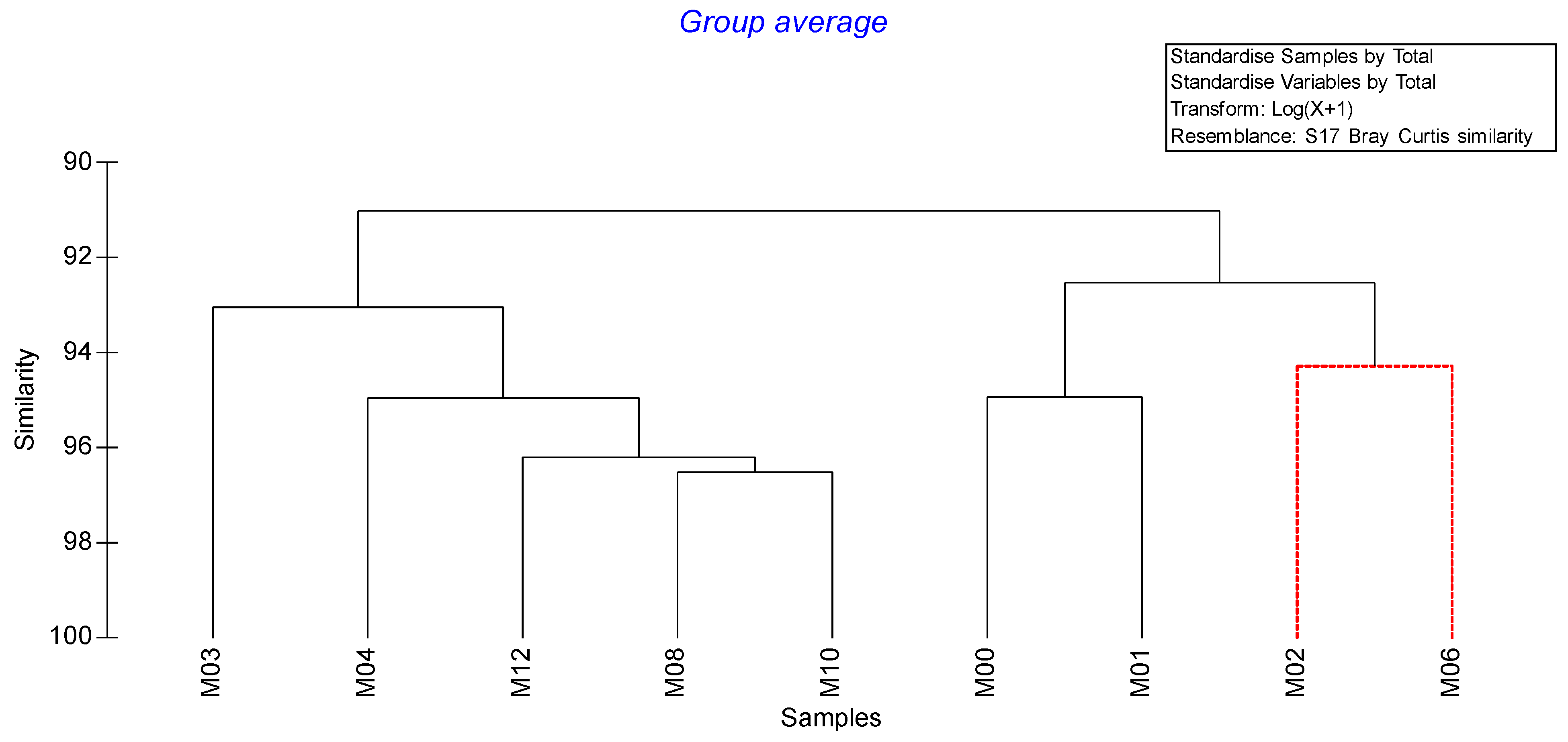 Applmicrobiol 02 00051 g001