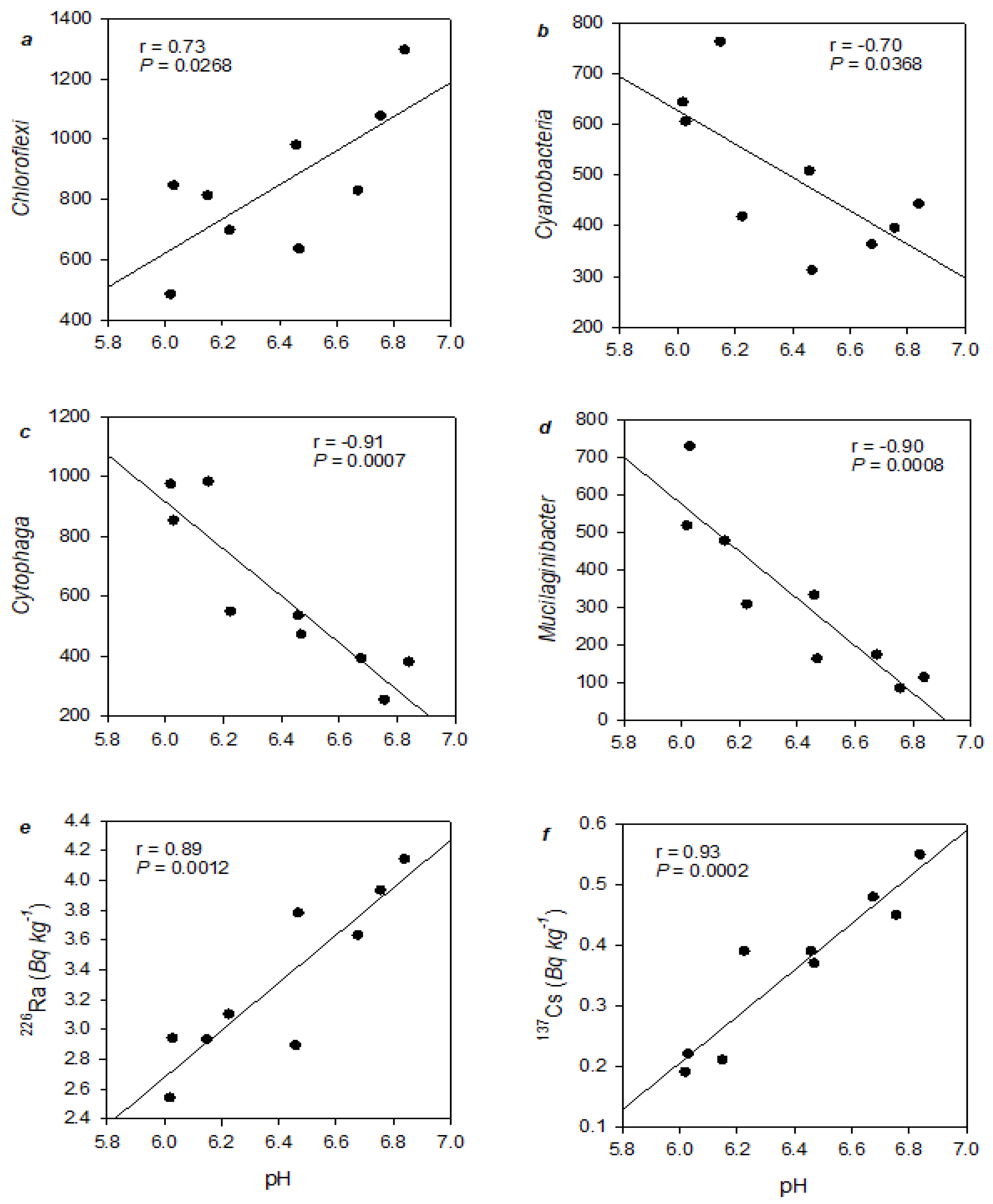 Applmicrobiol 02 00051 g003