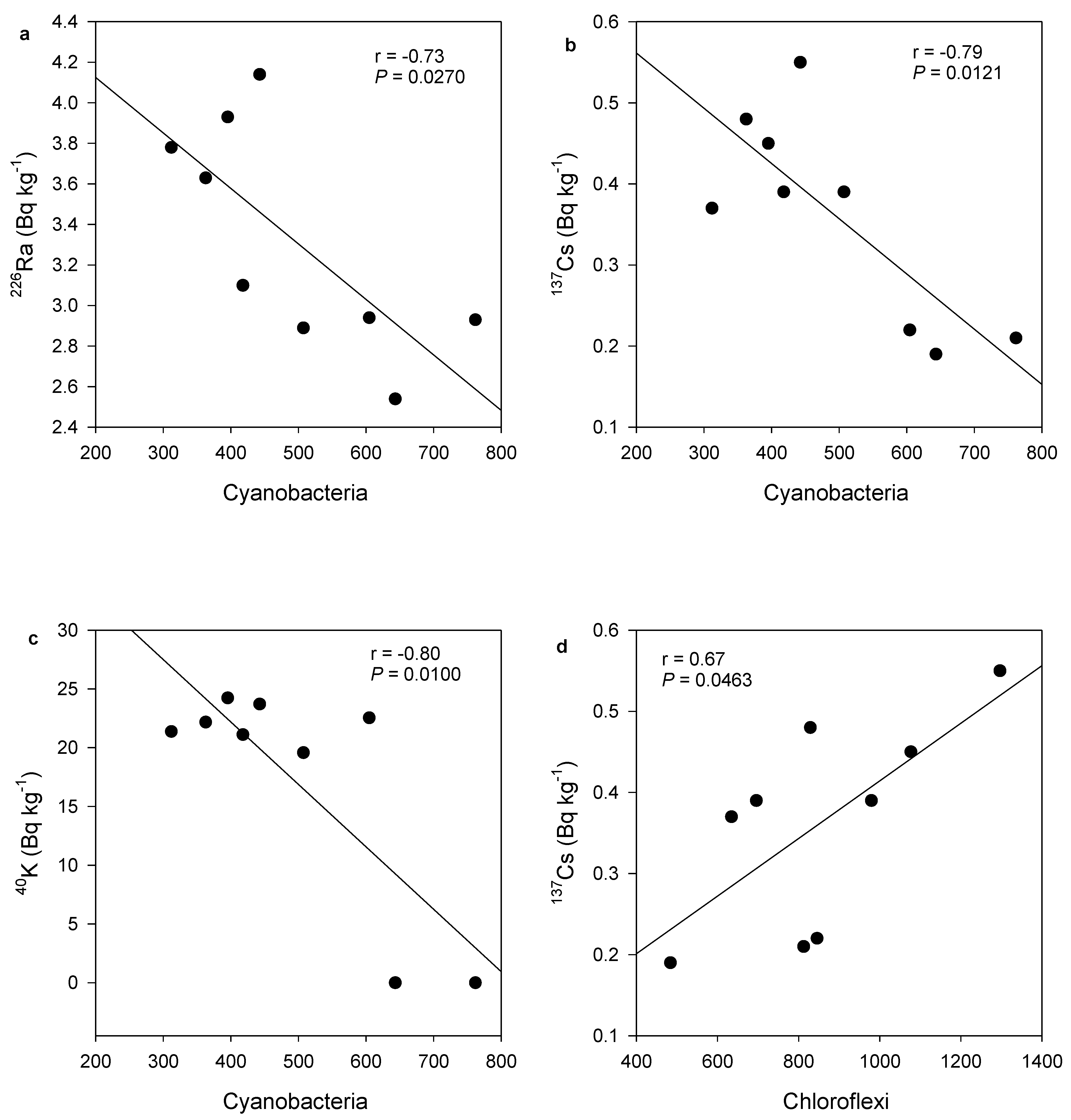 Applmicrobiol 02 00051 g004