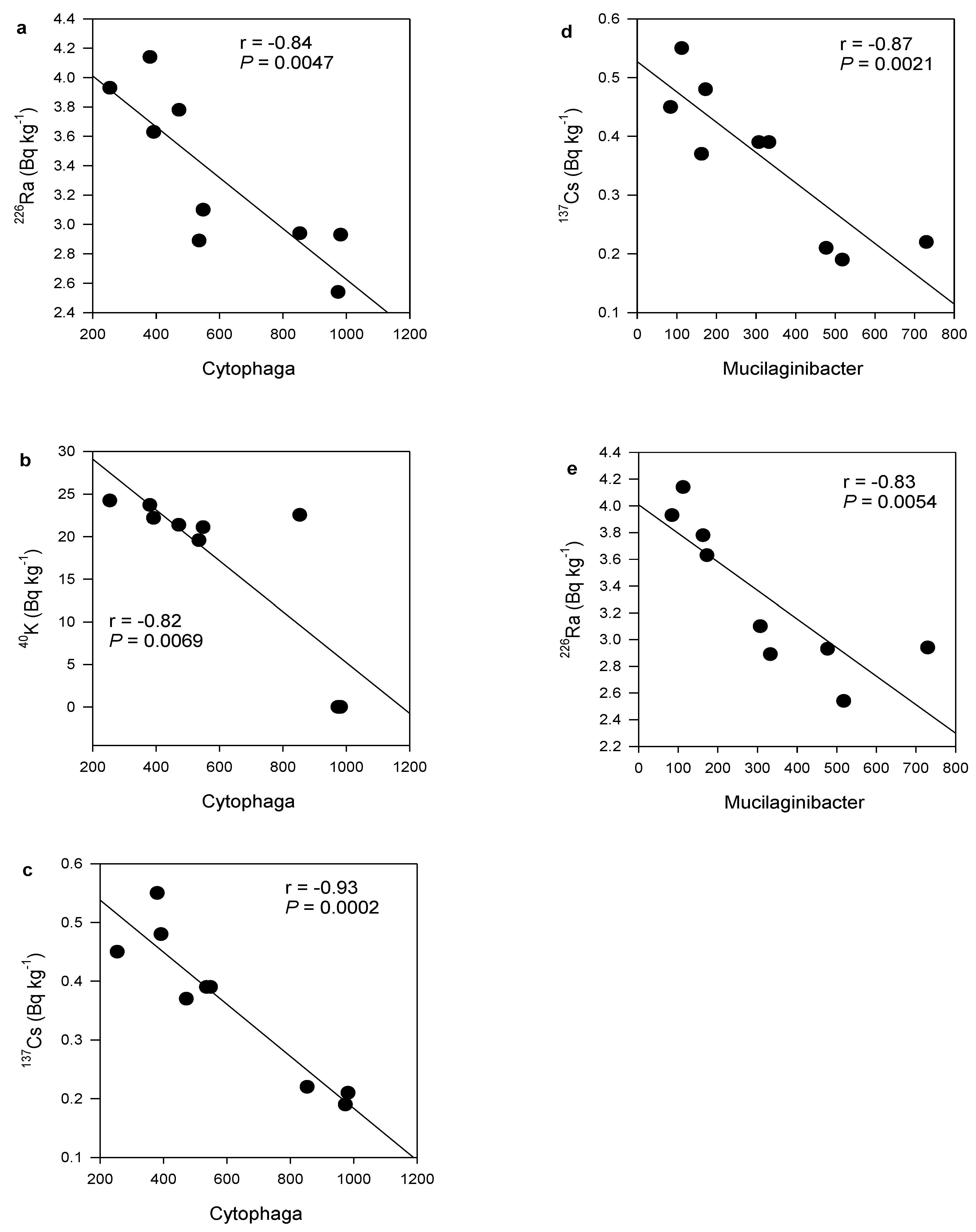 Applmicrobiol 02 00051 g005