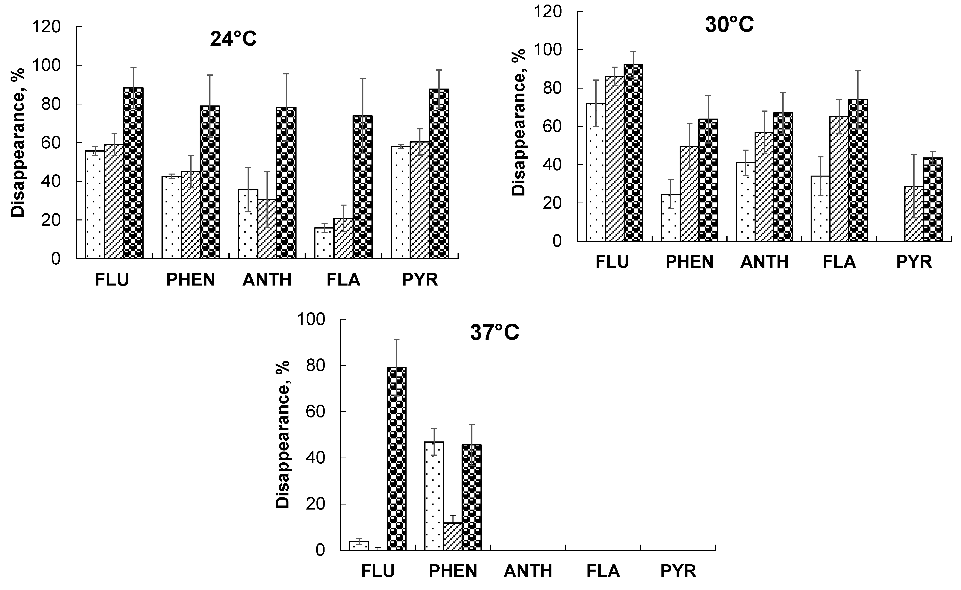 Applmicrobiol 02 00056 g001 Applmicrobiol 02 00056 g001