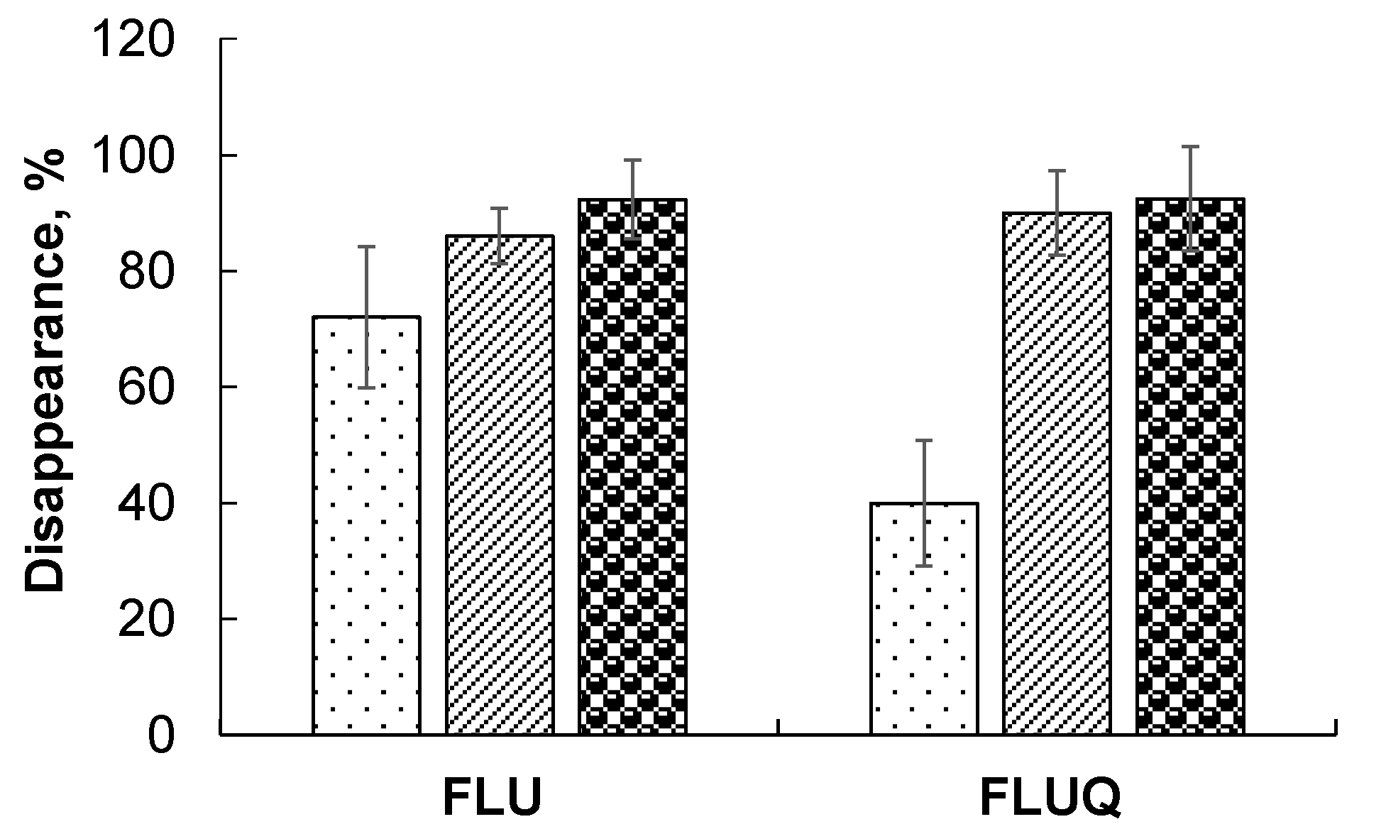 Applmicrobiol 02 00056 g002 Applmicrobiol 02 00056 g002