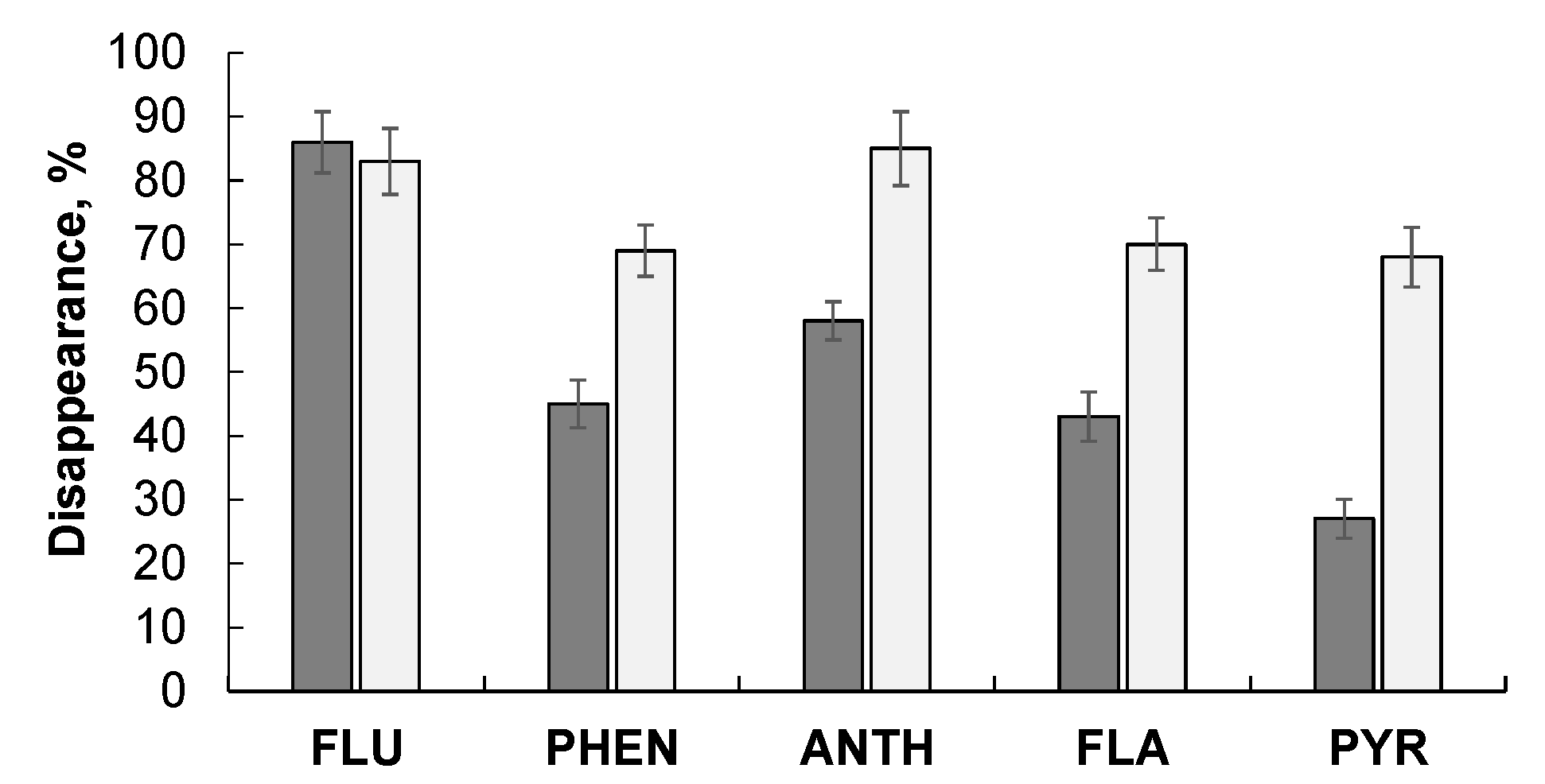 Applmicrobiol 02 00056 g003 Applmicrobiol 02 00056 g003