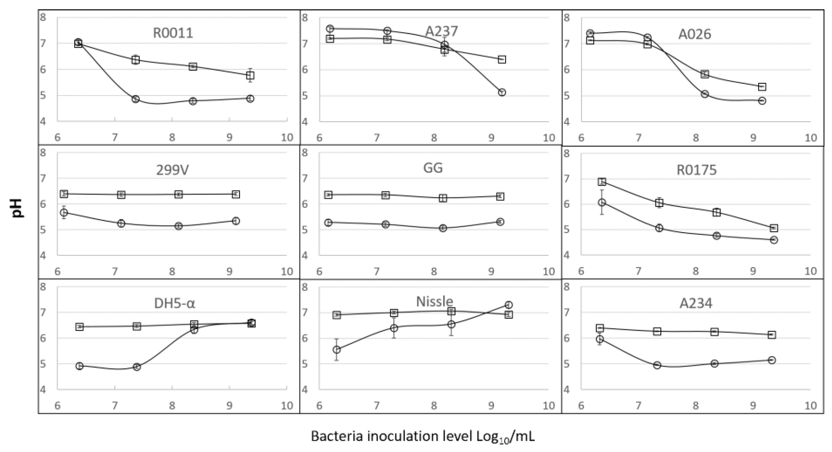 Applmicrobiol 02 00058 g002