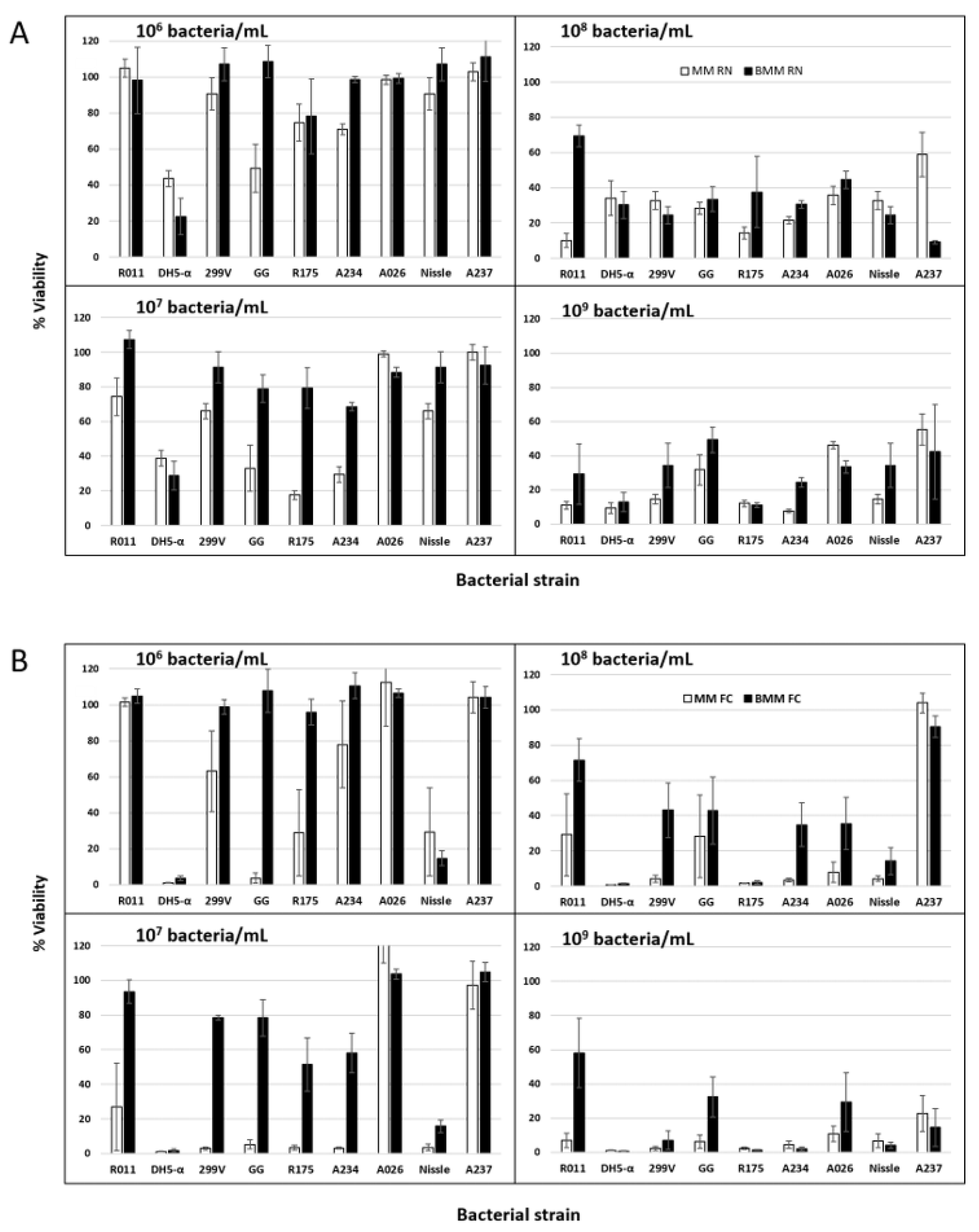 Applmicrobiol 02 00058 g003
