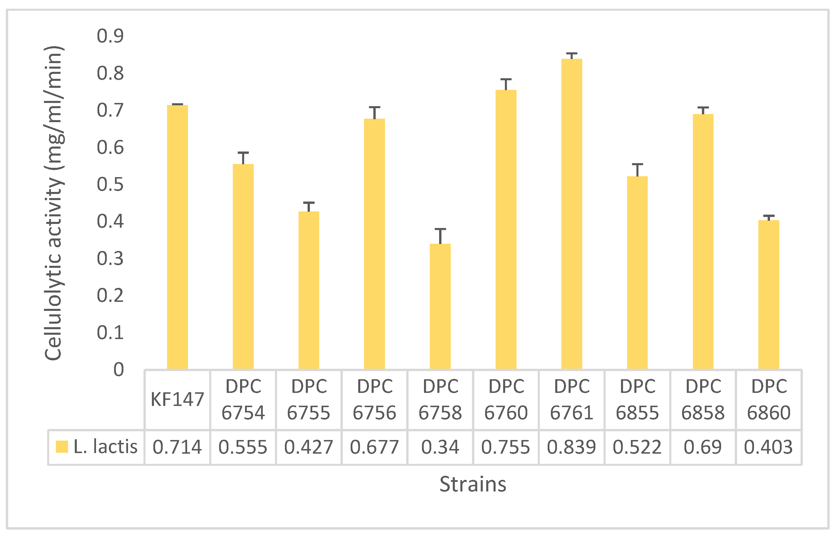 Applmicrobiol 02 00061 g003 Applmicrobiol 02 00061 g003