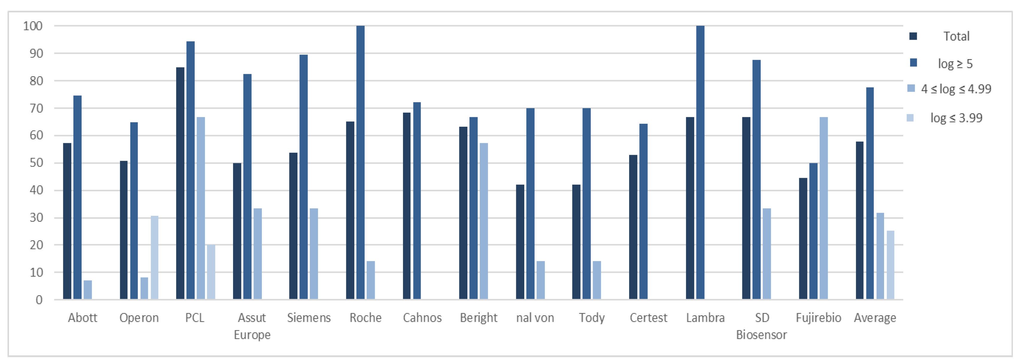 Applmicrobiol 02 00065 g002 Applmicrobiol 02 00065 g002