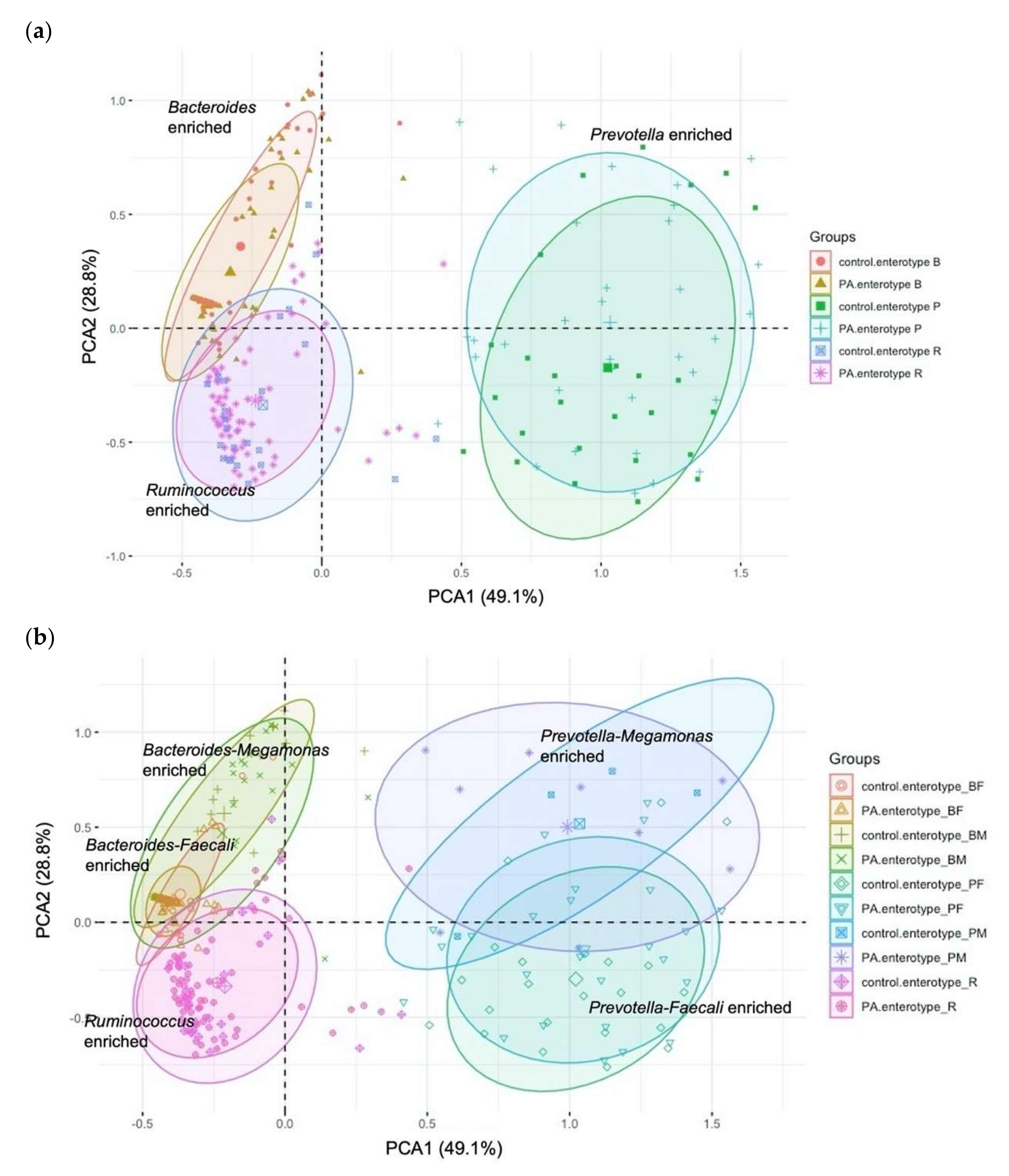 Applmicrobiol 02 00069 g002 Applmicrobiol 02 00069 g002