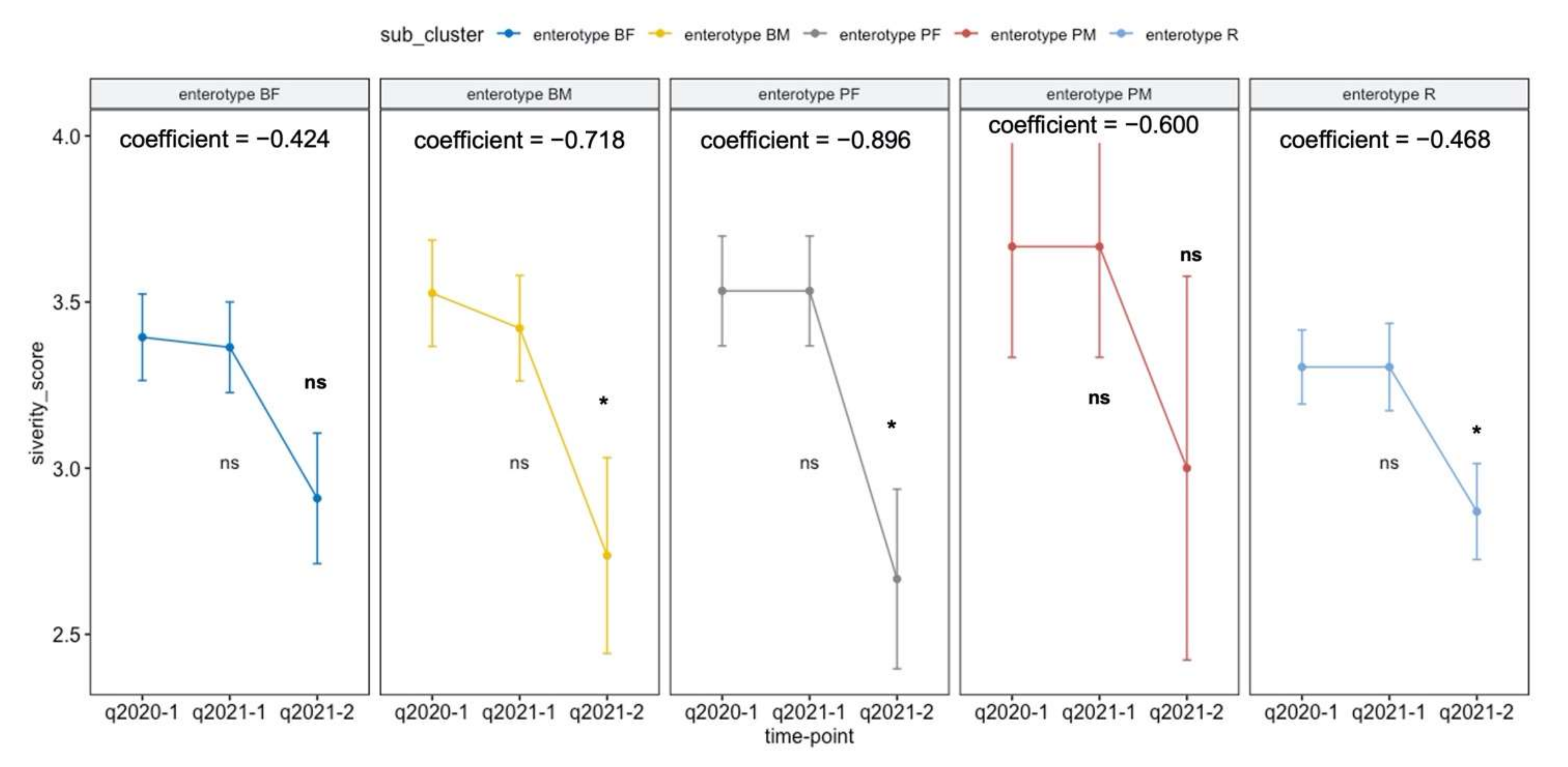 Applmicrobiol 02 00069 g003 Applmicrobiol 02 00069 g003