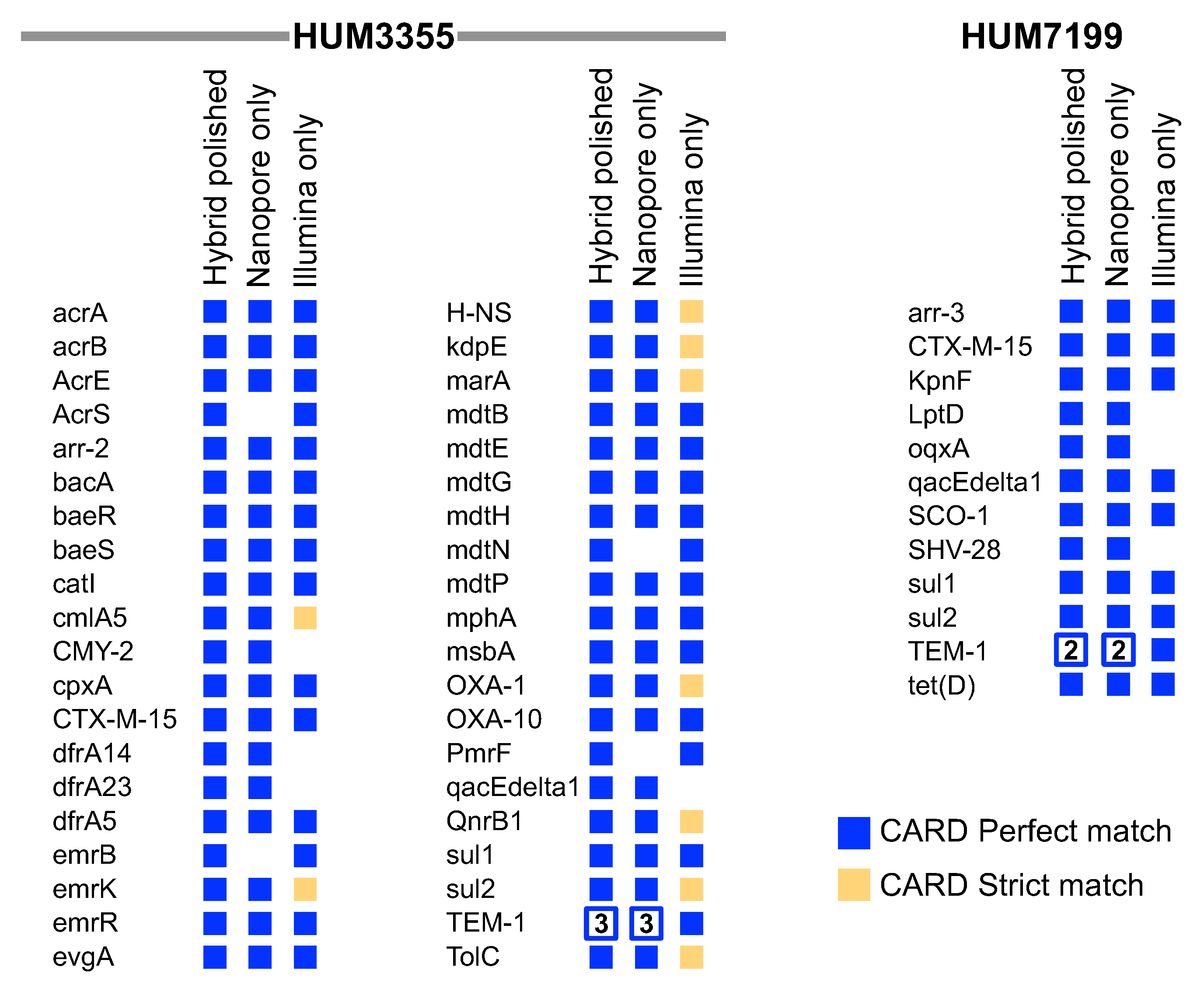 Applmicrobiol 02 00071 g002 Applmicrobiol 02 00071 g002