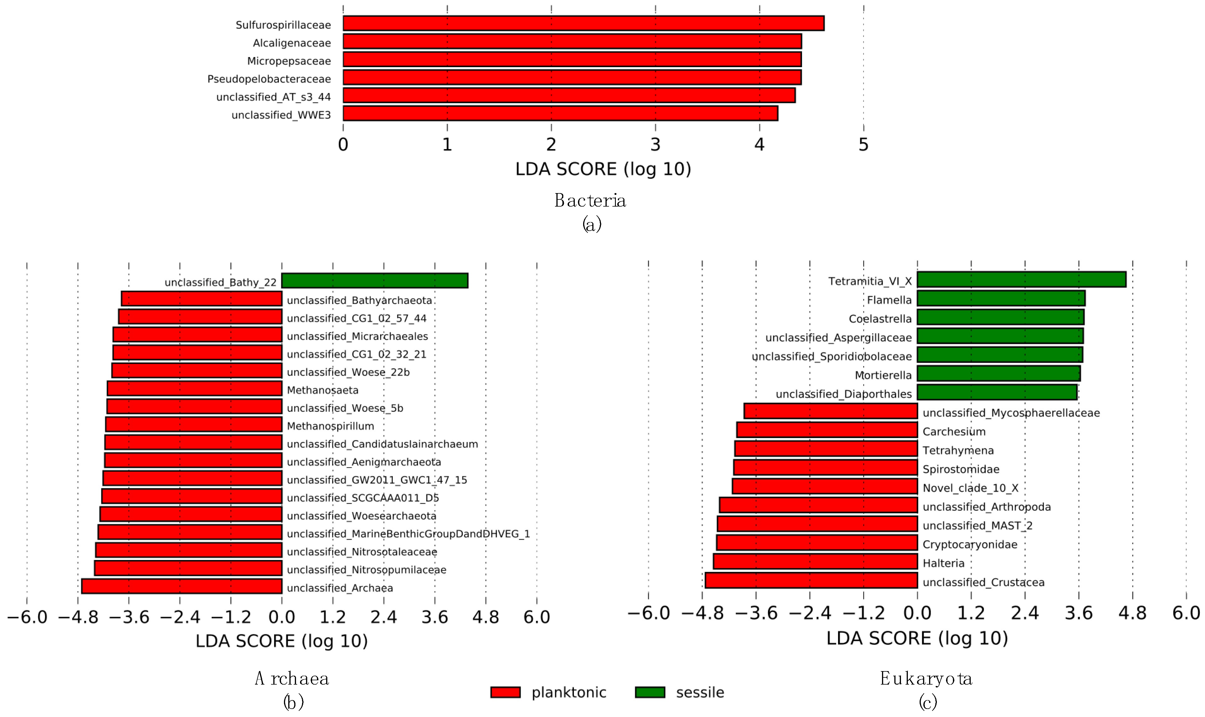 Applmicrobiol 03 00004 g004