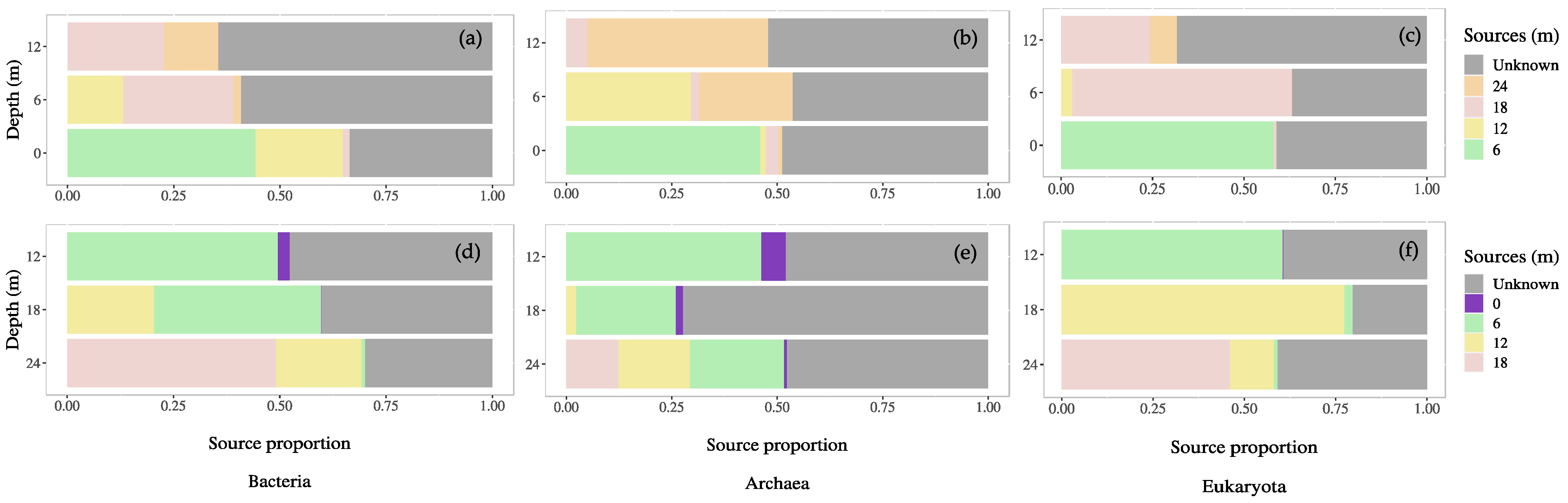 Applmicrobiol 03 00004 g005