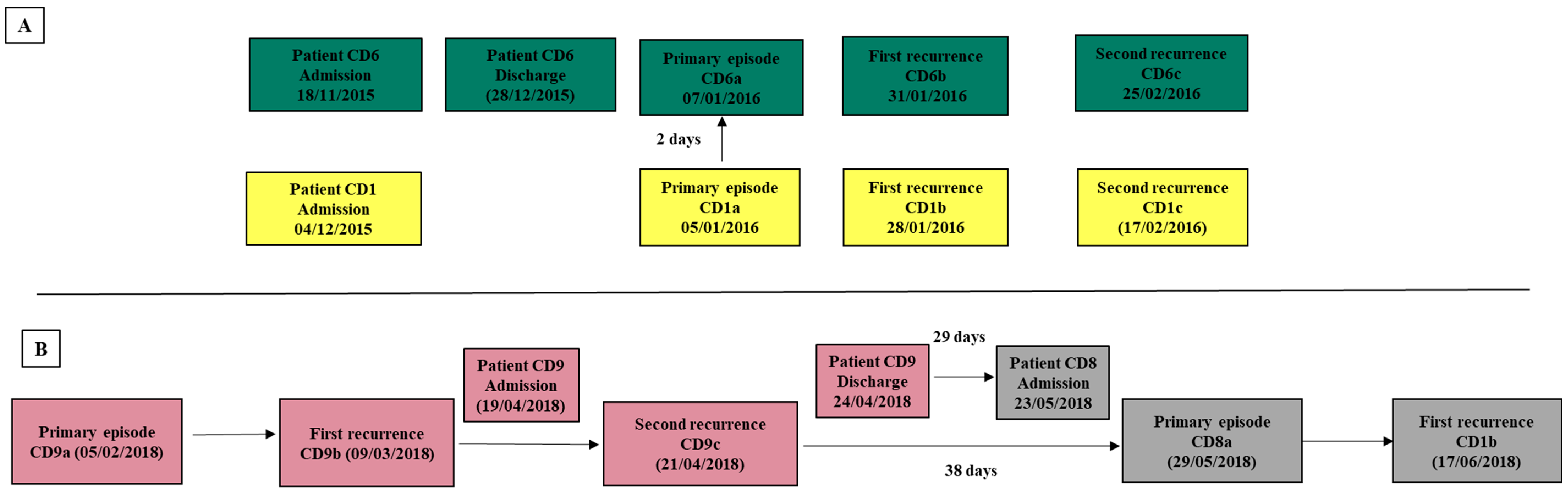 Applmicrobiol 03 00005 g002 Applmicrobiol 03 00005 g002