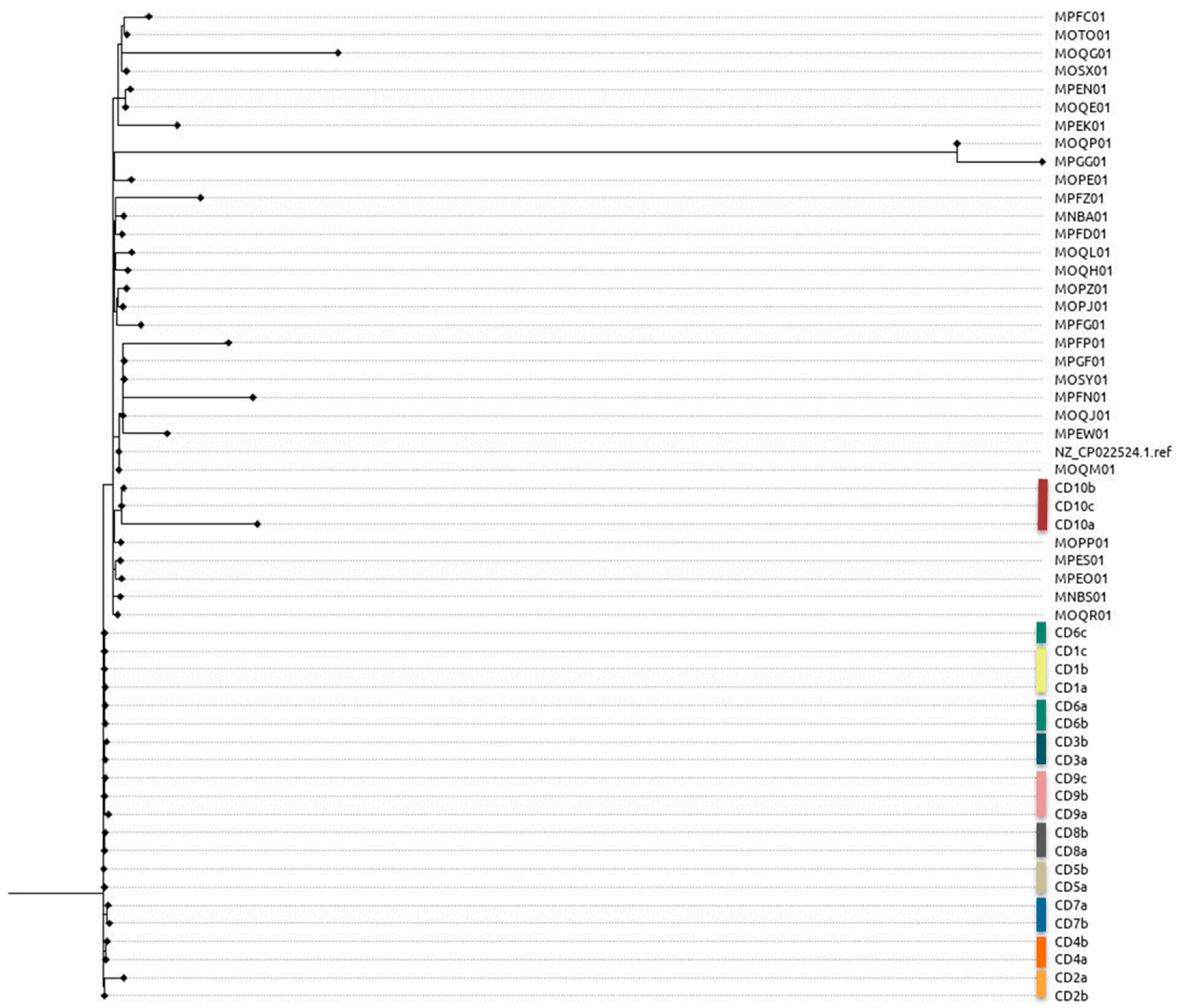 Applmicrobiol 03 00005 g003 Applmicrobiol 03 00005 g003