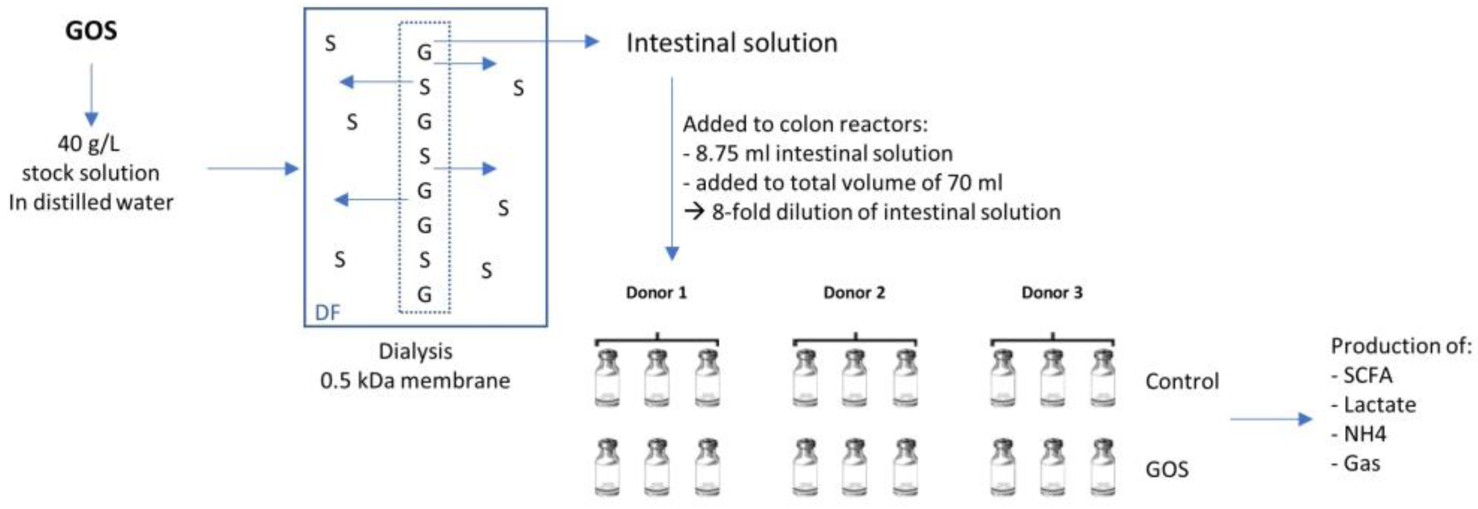 Applmicrobiol 03 00008 g001 Applmicrobiol 03 00008 g001