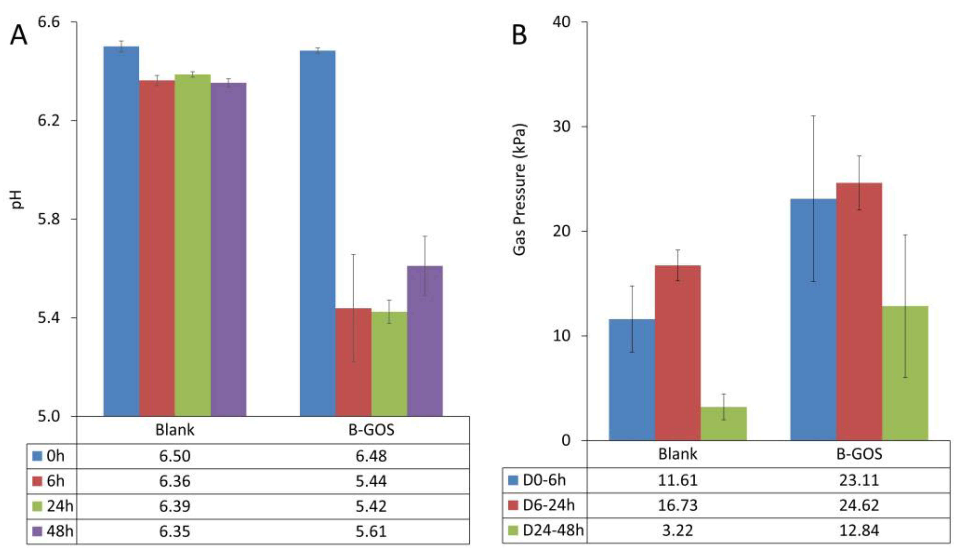 Applmicrobiol 03 00008 g002 Applmicrobiol 03 00008 g002