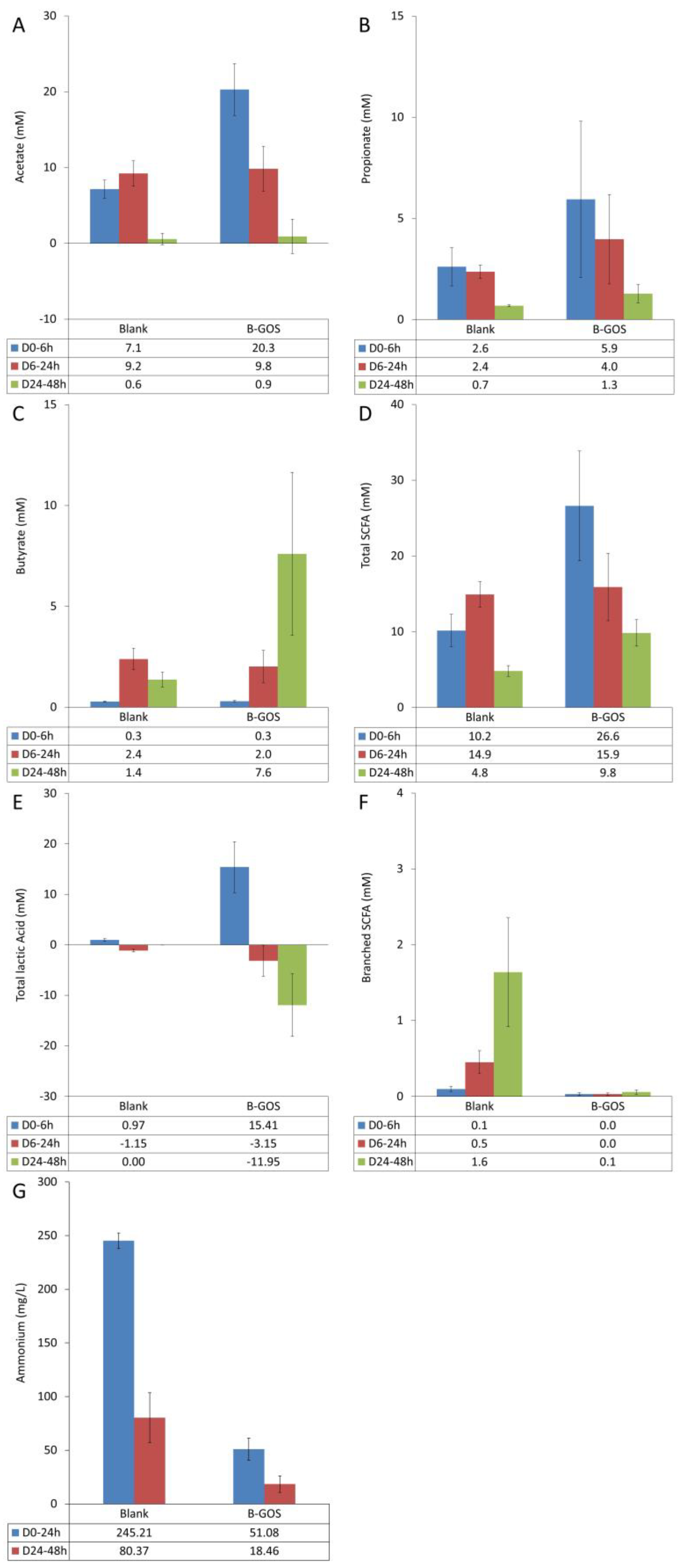 Applmicrobiol 03 00008 g003 Applmicrobiol 03 00008 g003