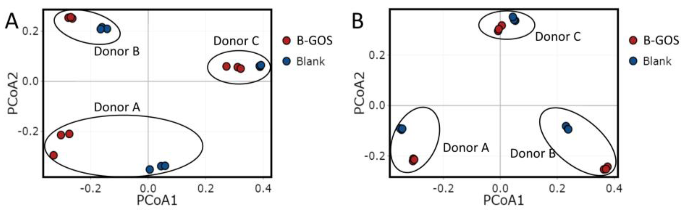 Applmicrobiol 03 00008 g004 Applmicrobiol 03 00008 g004