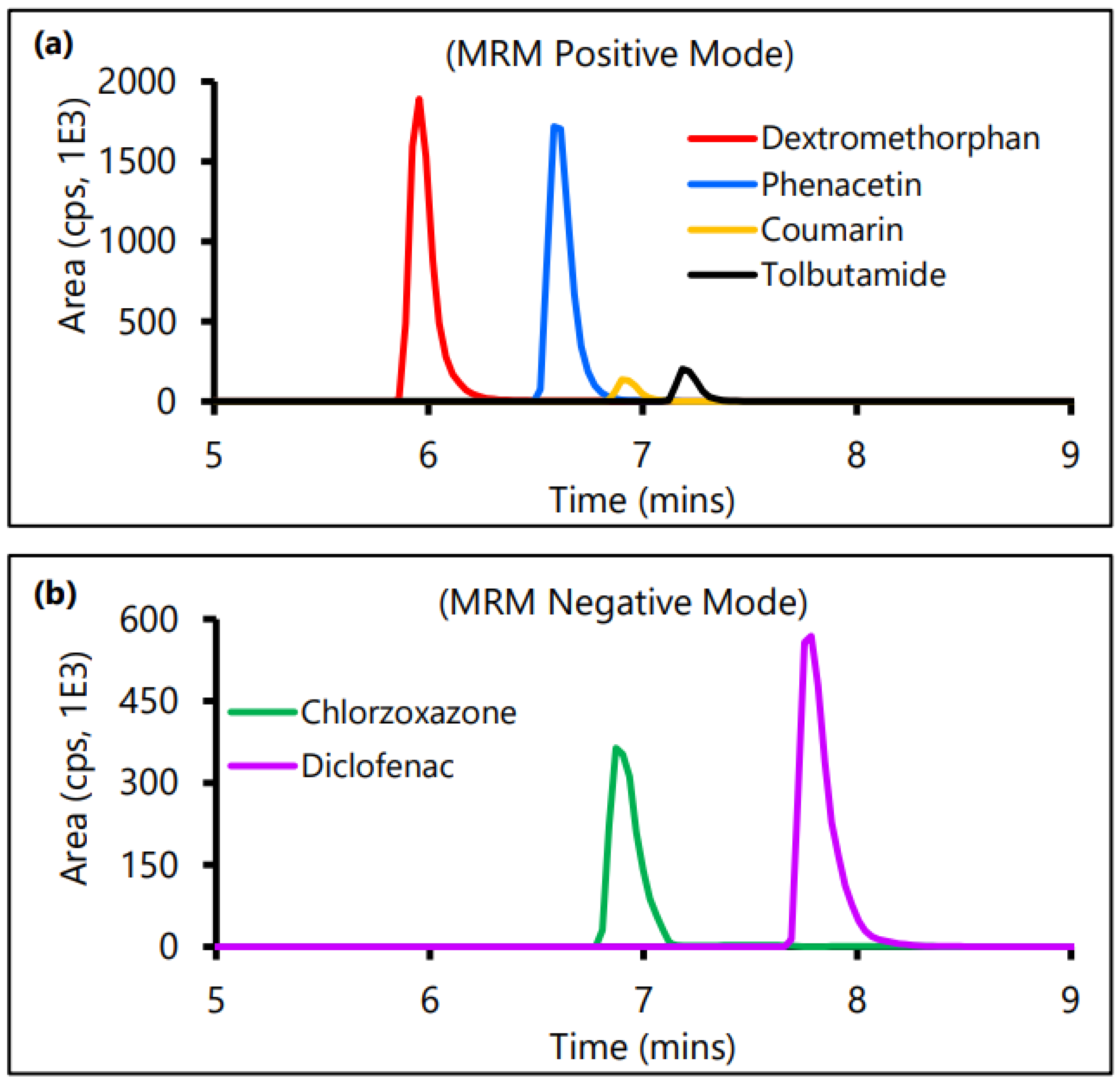 Applmicrobiol 03 00009 g002 Applmicrobiol 03 00009 g002
