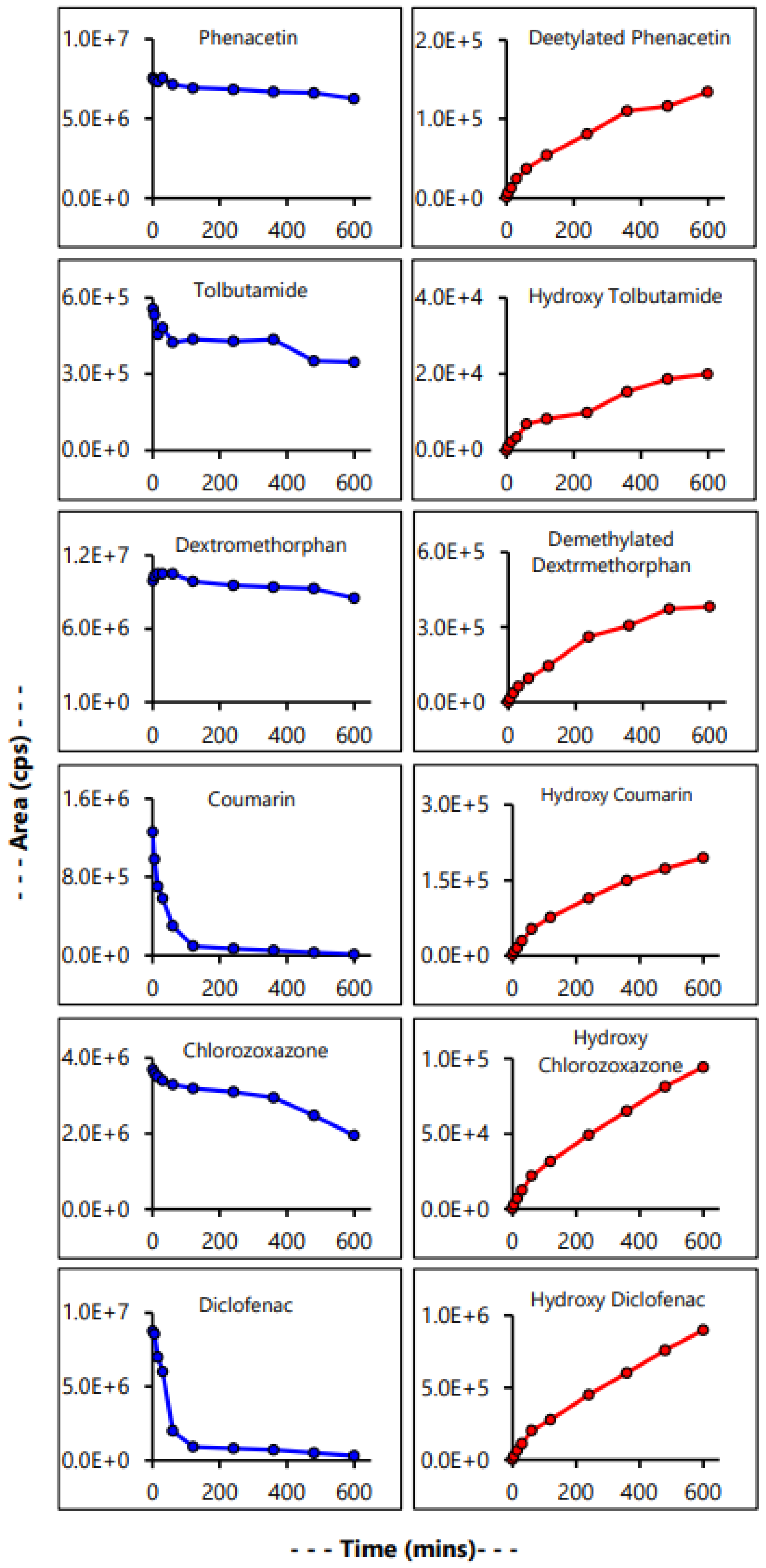 Applmicrobiol 03 00009 g006 Applmicrobiol 03 00009 g006