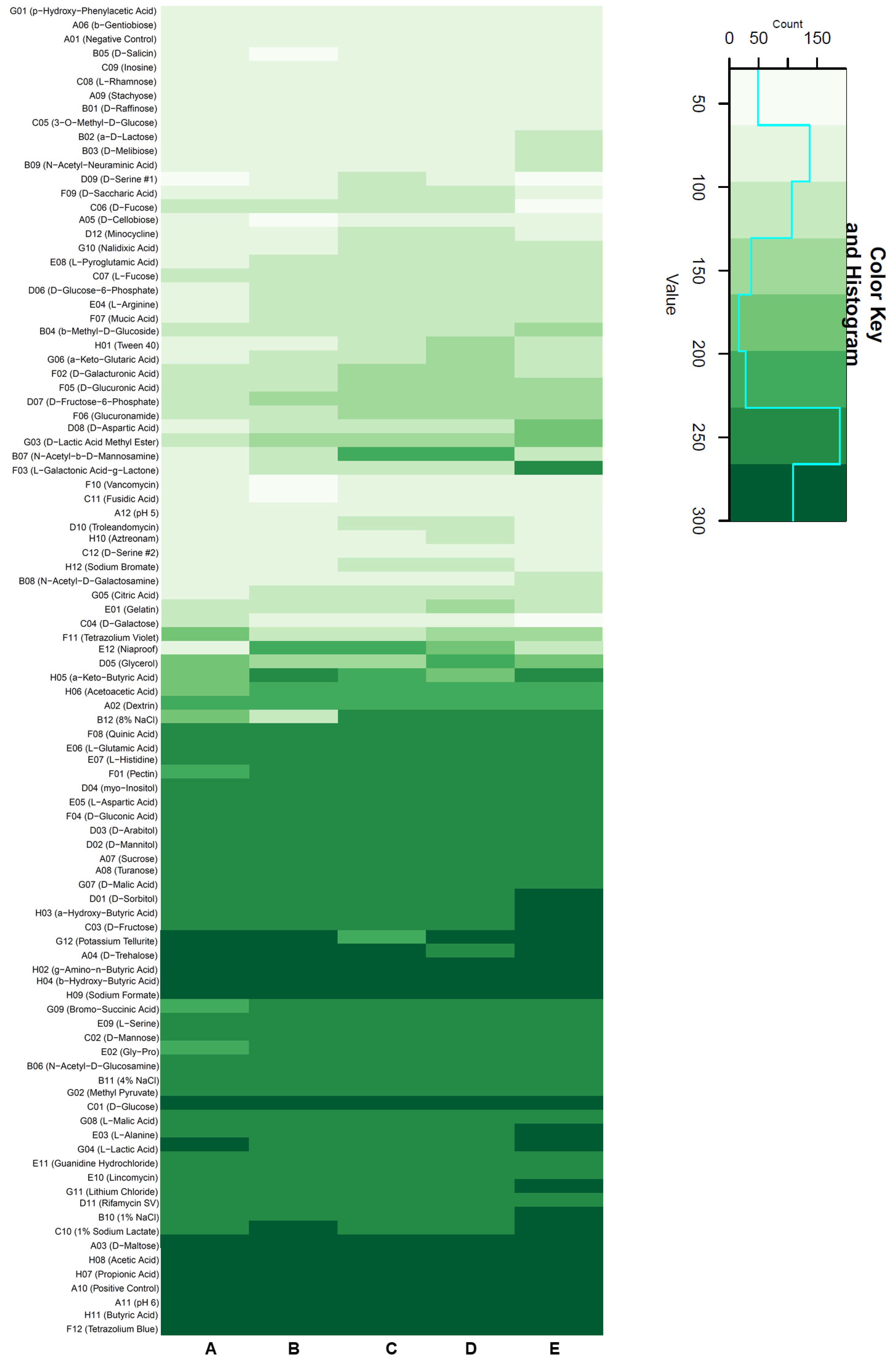 Applmicrobiol 03 00013 g003