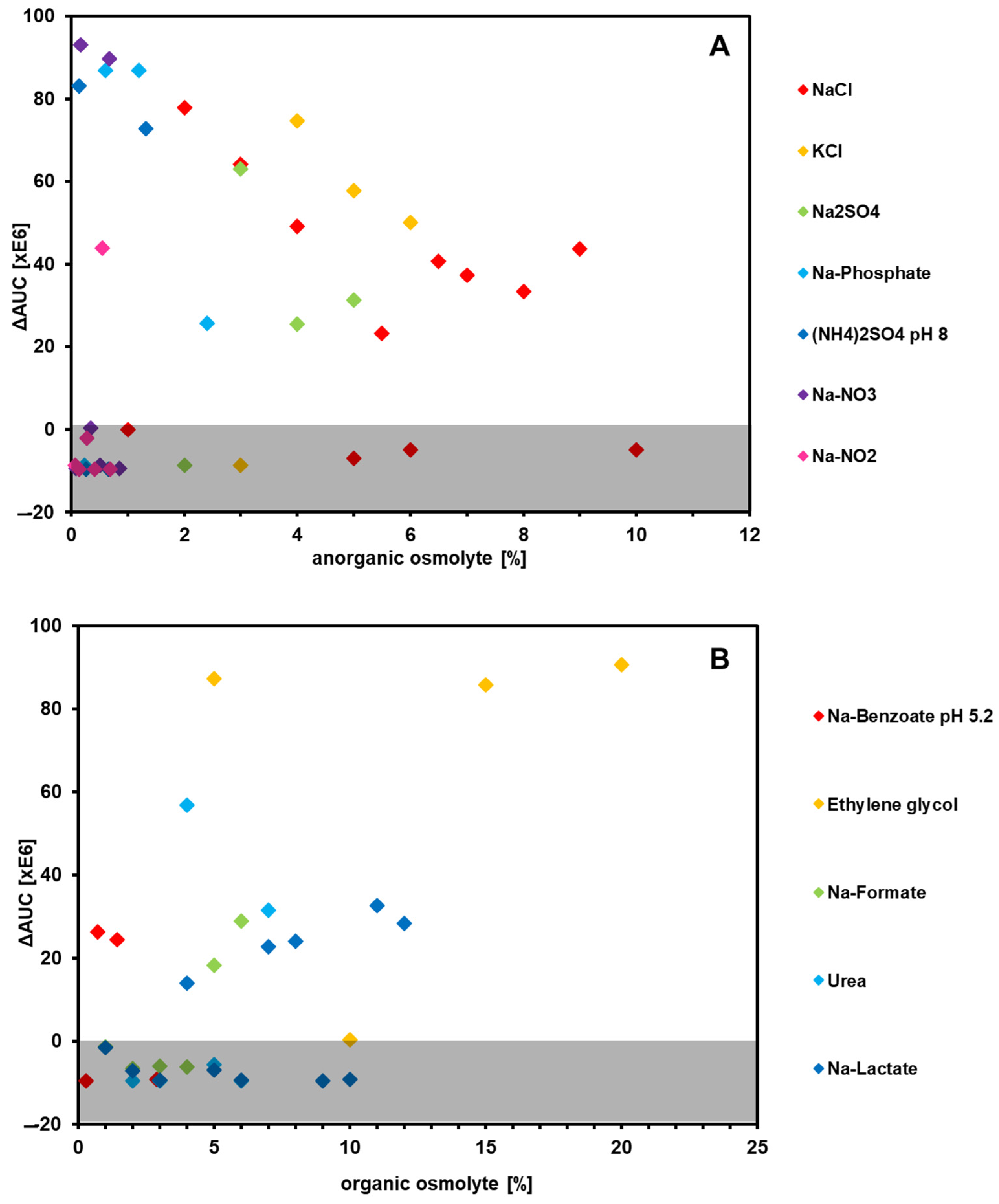 Applmicrobiol 03 00013 g005
