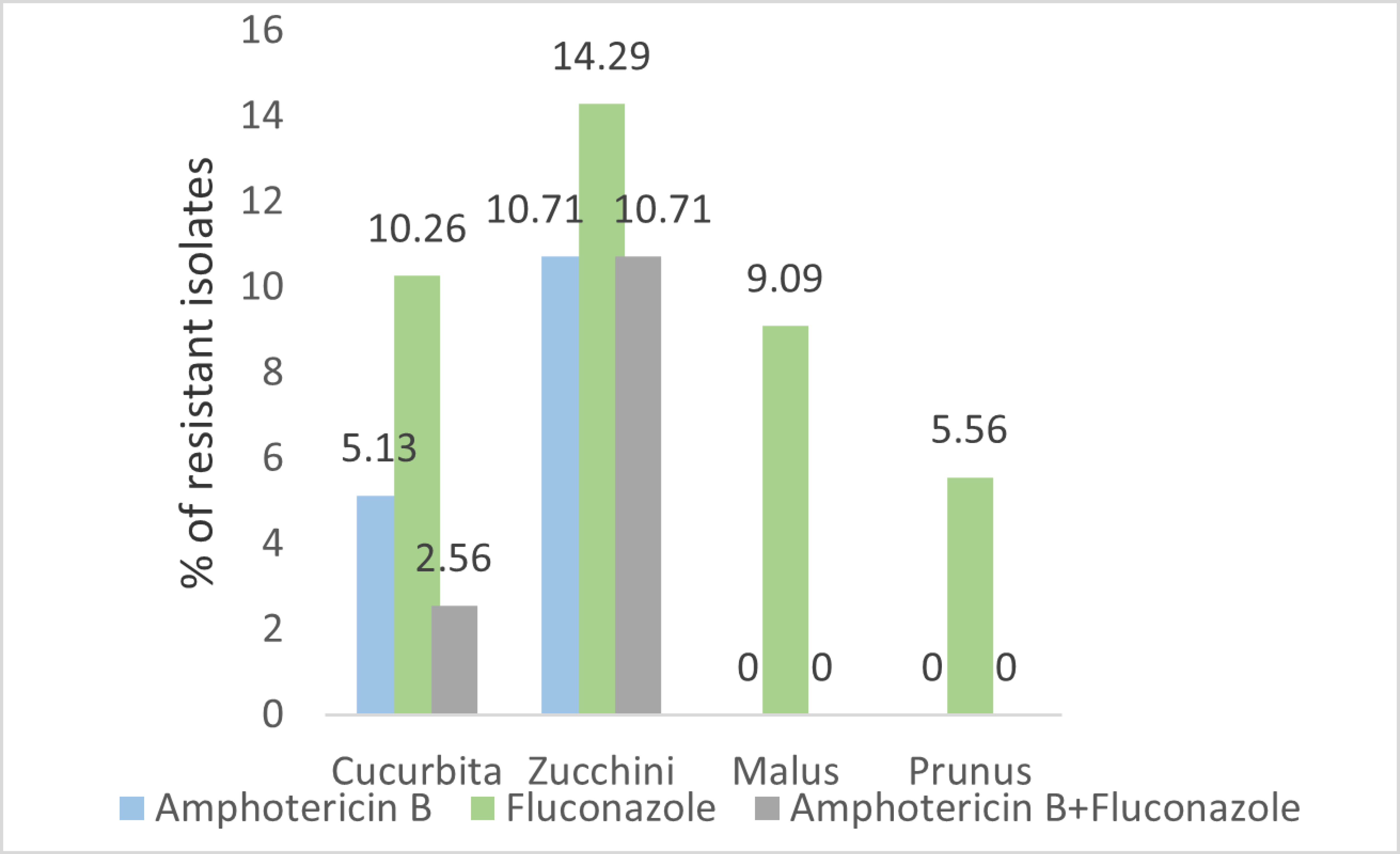 Applmicrobiol 03 00014 g001 Applmicrobiol 03 00014 g001