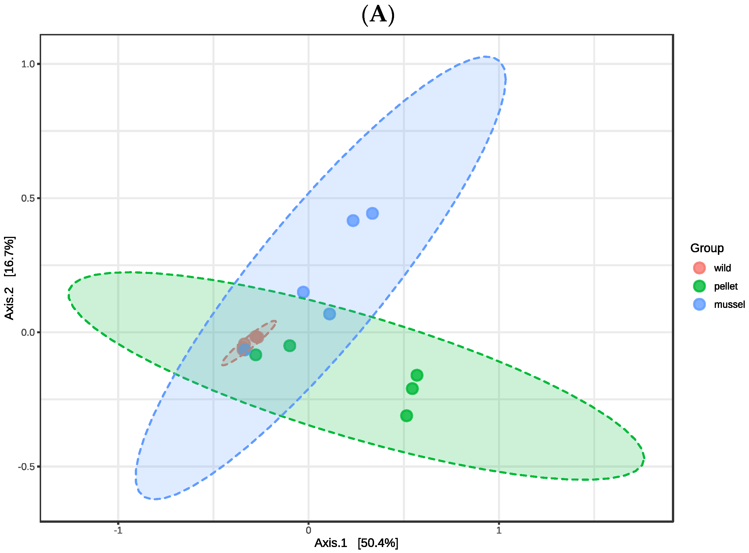 Applmicrobiol 03 00016 g001a