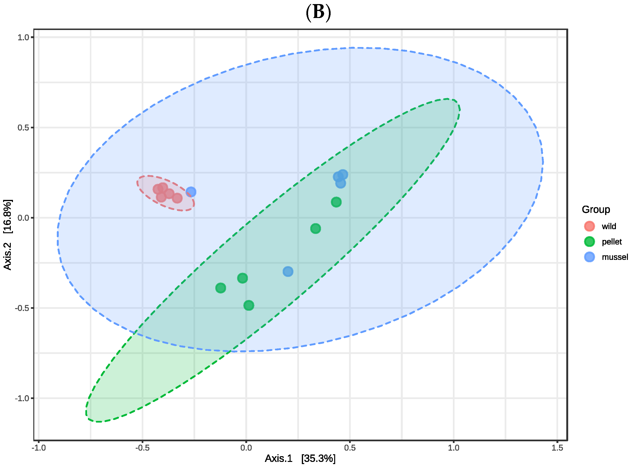 Applmicrobiol 03 00016 g001b